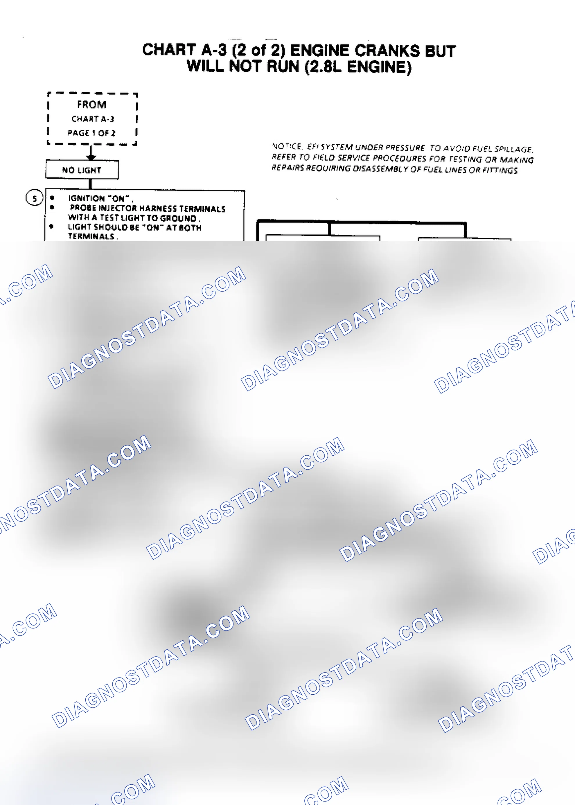 Scheme 269: Flow Chart A3, (2 of 2) Engine Cranks, But Won't Run (2.8L)