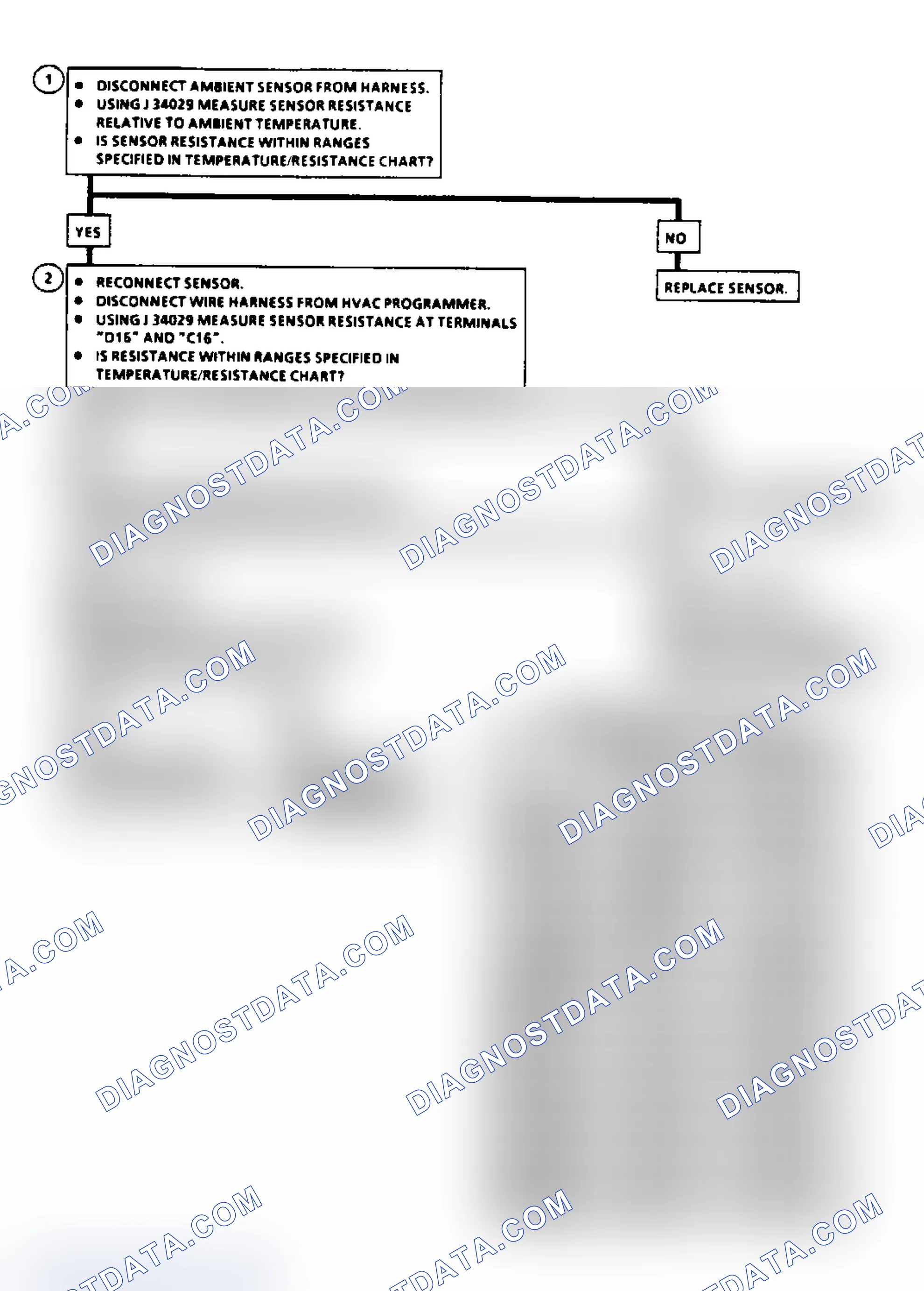Scheme 11: Diagnostic Aids