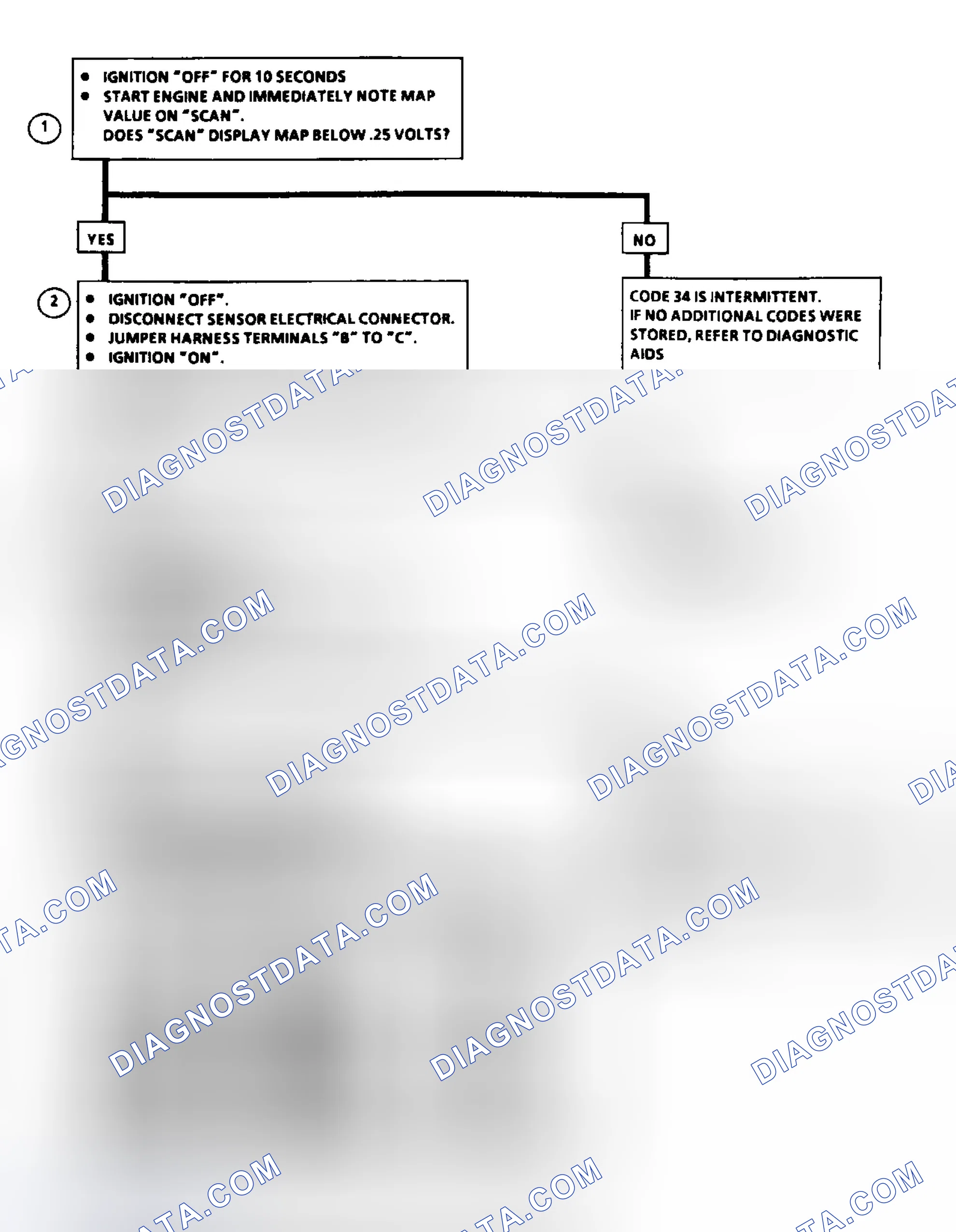 Scheme 68: Code 34: MAP Sensor Signal Voltage Low Flow Chart
