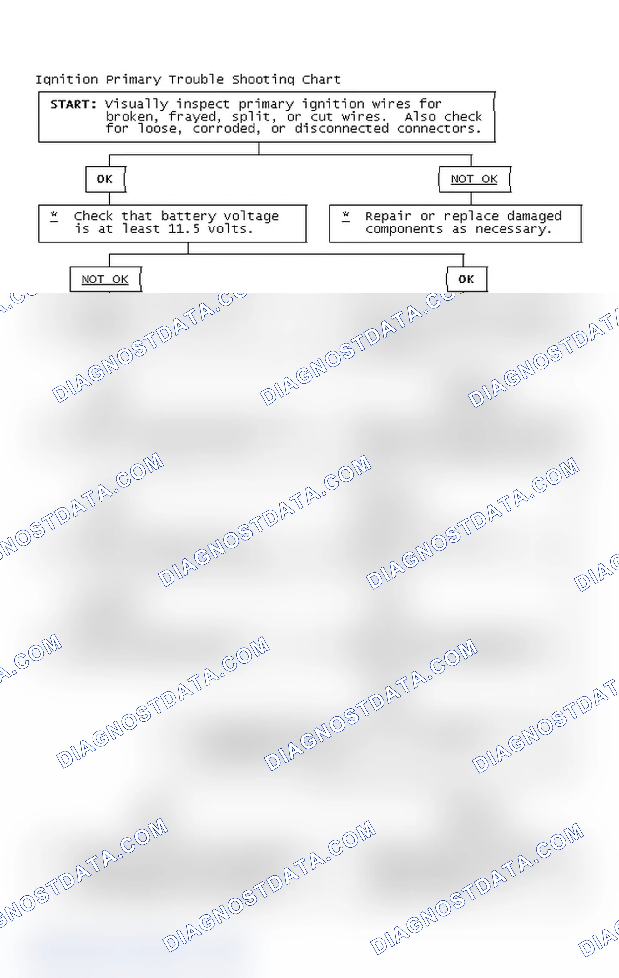Scheme 4: Ignition Primary Trouble Shooting Chart