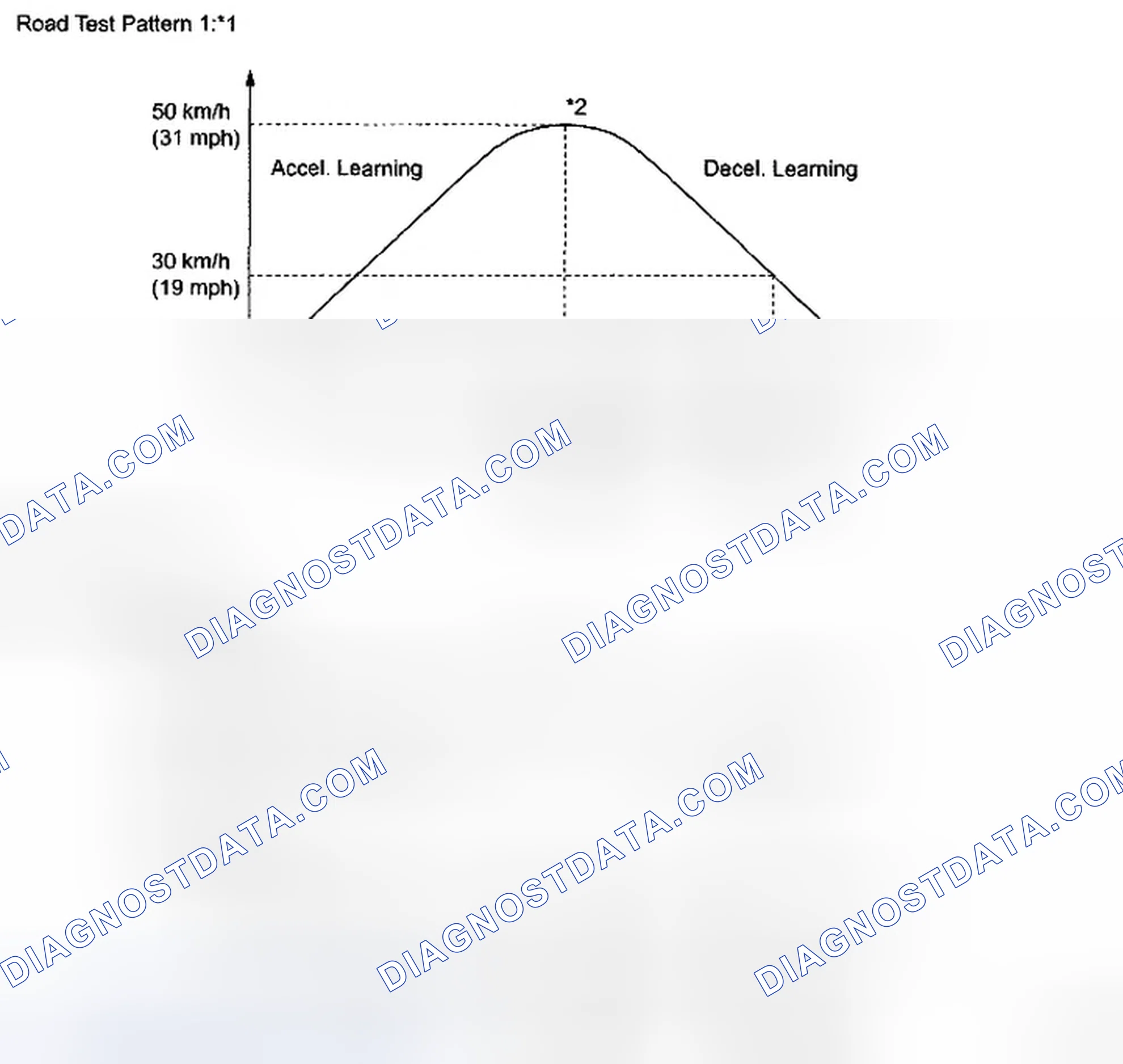 Scheme 84
