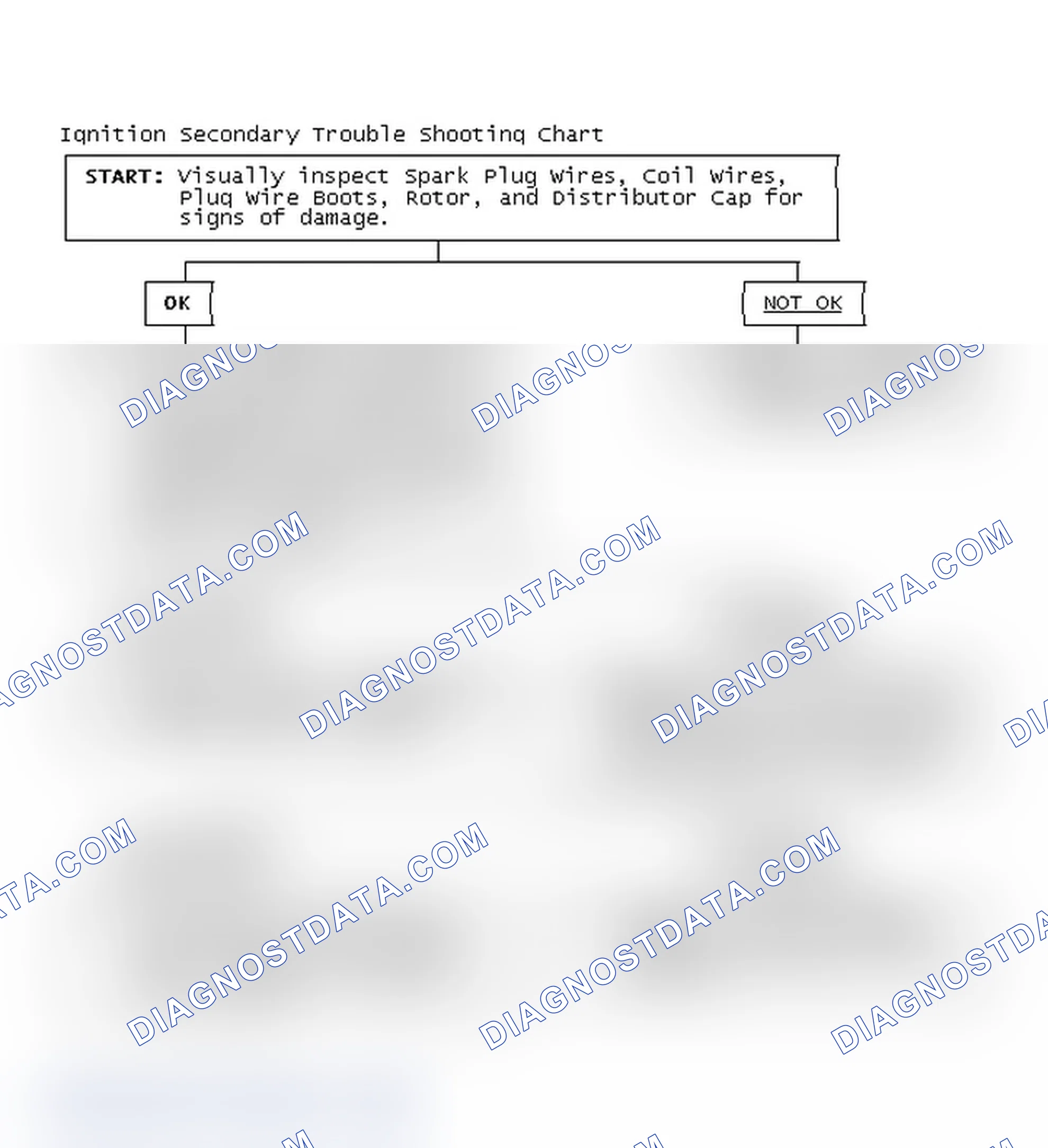 Scheme 3: Ignition Secondary Trouble Shooting Chart