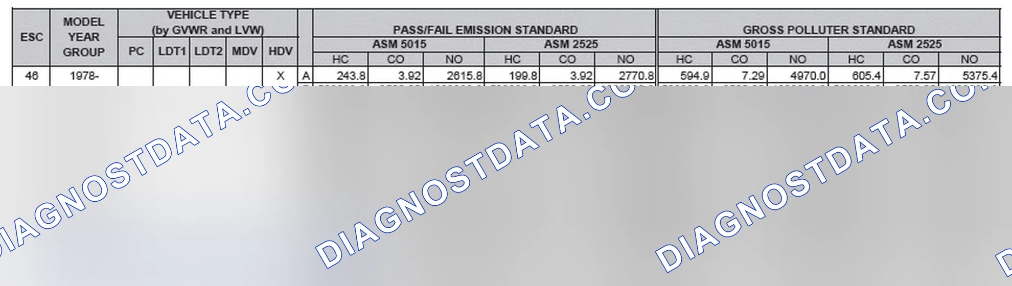 Scheme 5: California Emission Standards - Enhanced & Partially Enhanced Program Areas - Heavy Duty Vehicles (ASM Test)