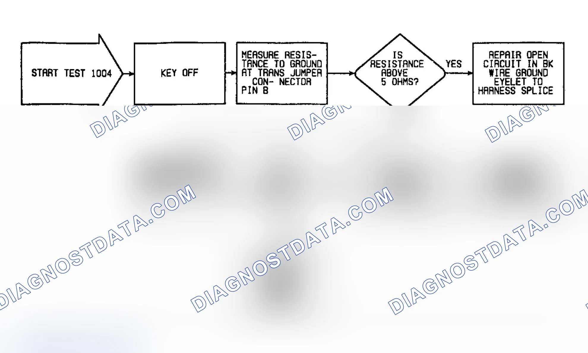 Scheme 12: Fault 1004: Flow Chart ECU Battery Feed & Power Grounds