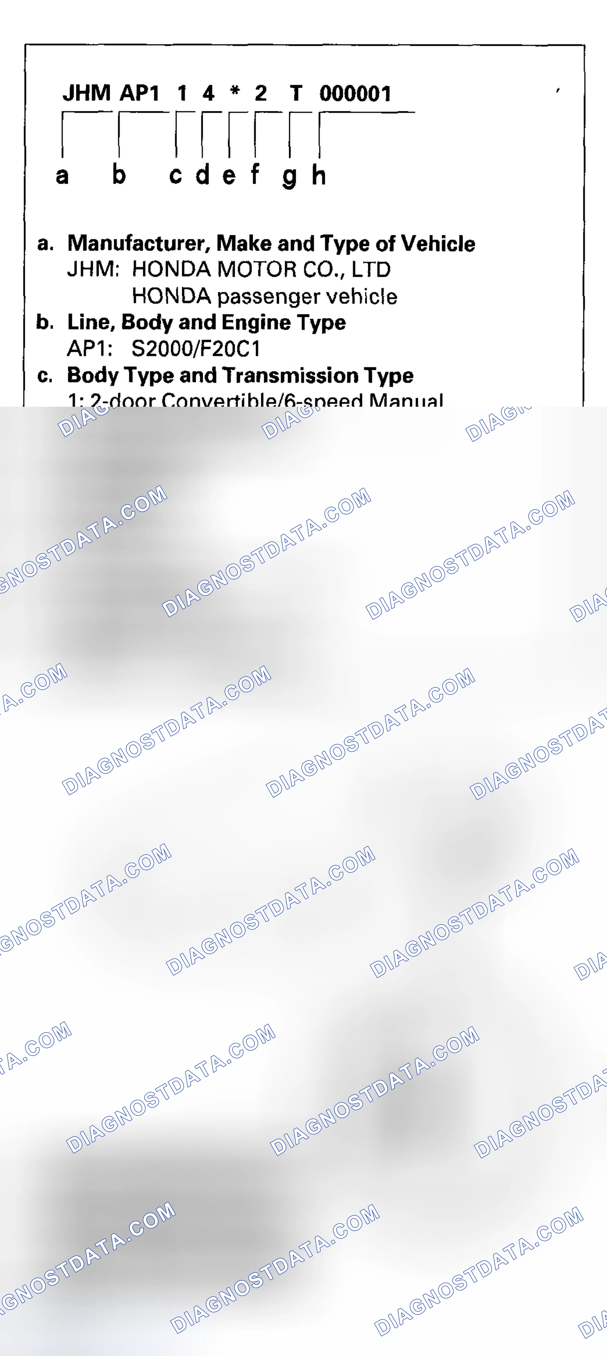 Scheme 9: Vehicle Identification Number
