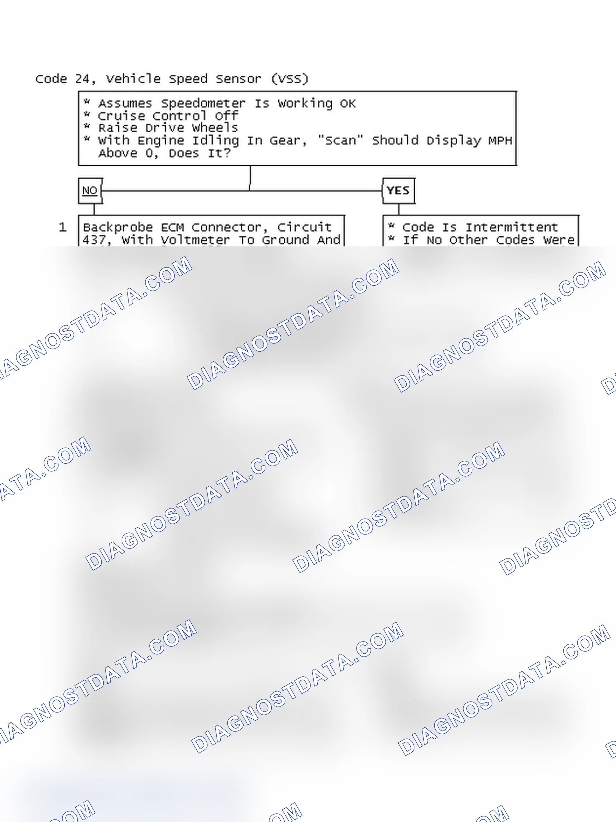 Scheme 58: Code 24, Vehicle Speed Sensor (VSS)