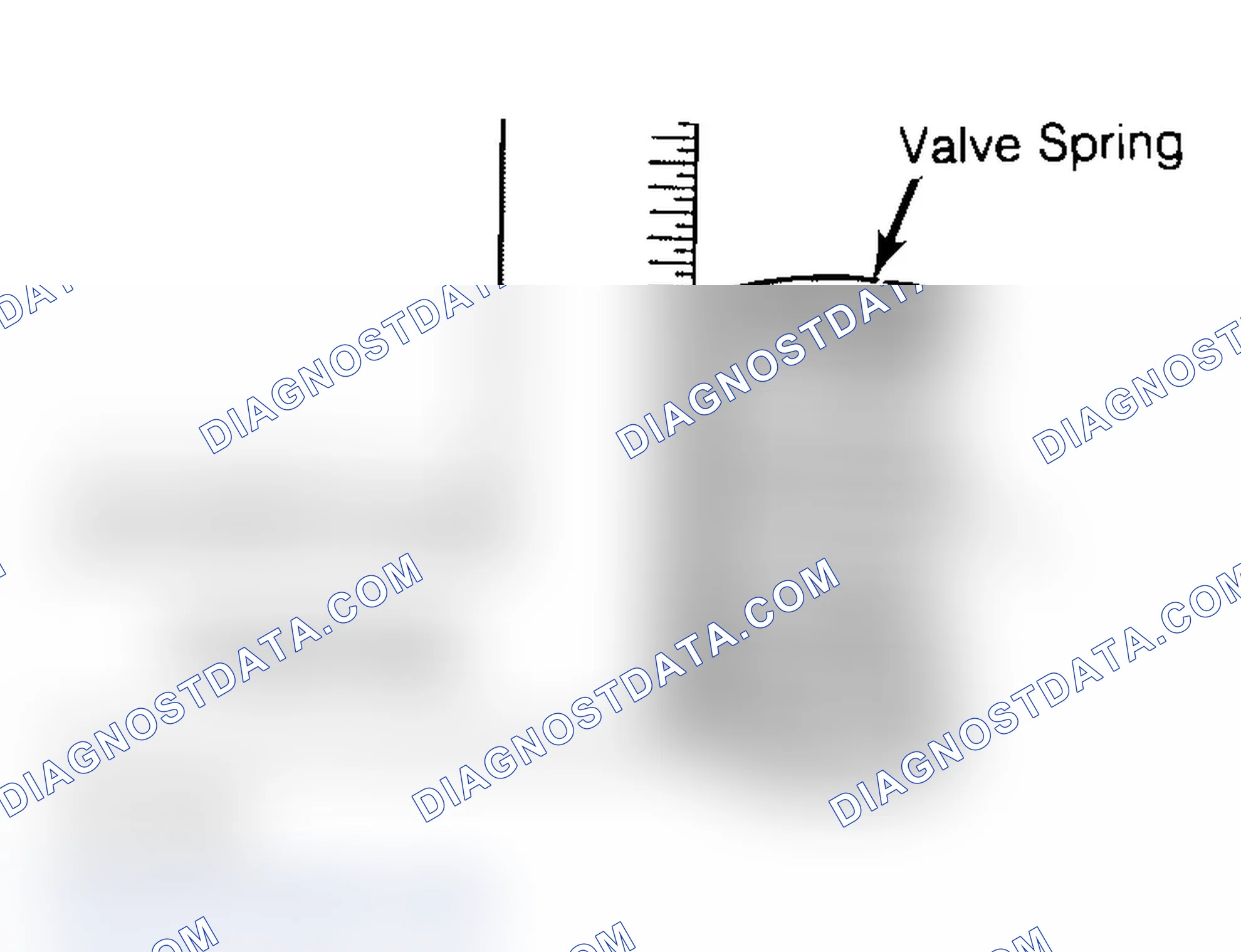 Scheme 6: Checking Valve Spring Squareness