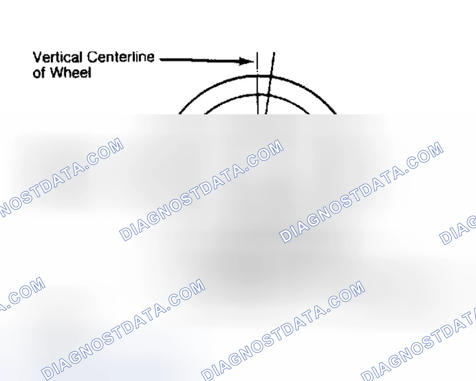 Scheme 5: Determining Caster Angle