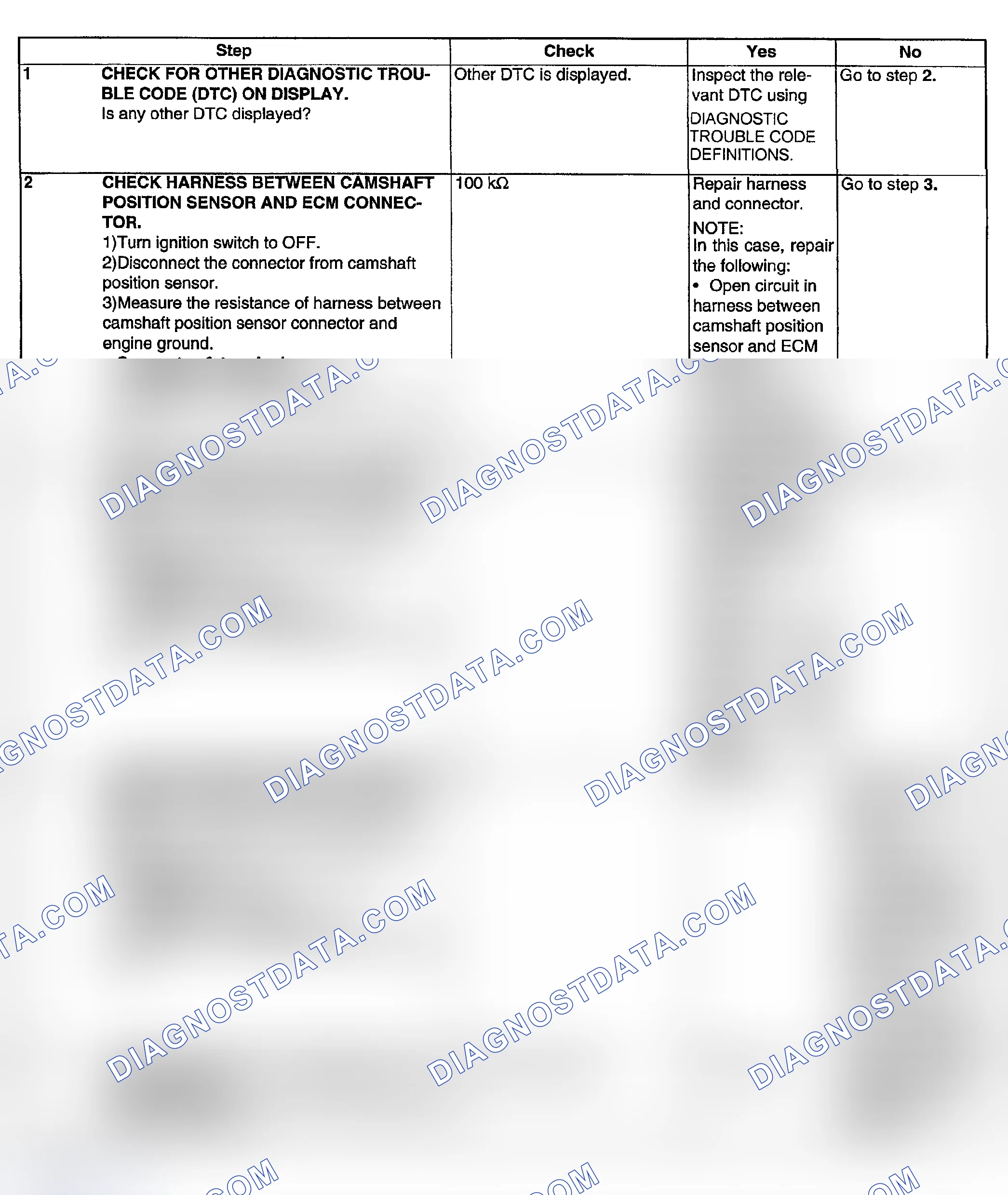 Scheme 152: DIAGNOSTIC PROCEDURE