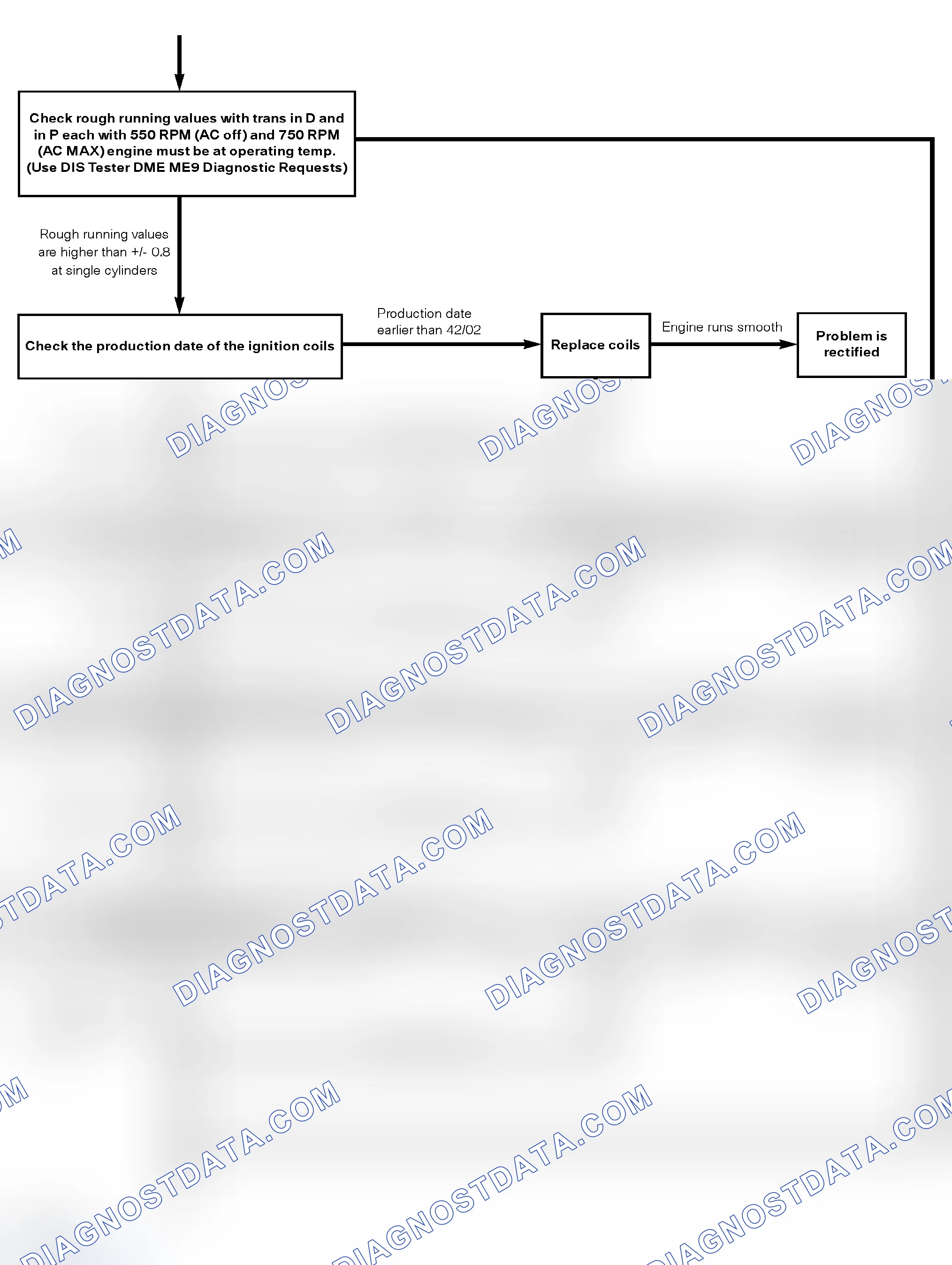 Scheme 32
