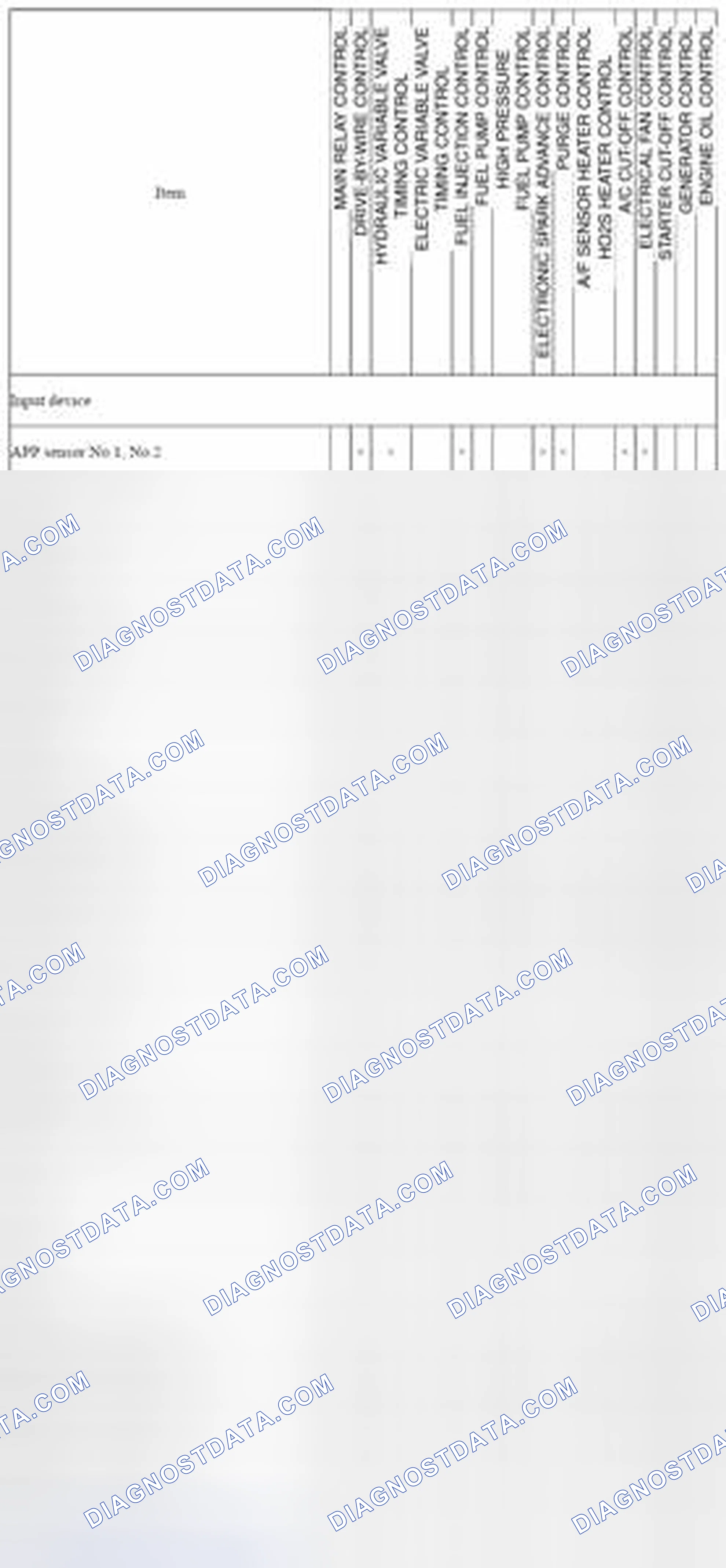 Scheme 264: Control System Device And Control Relationship Chart (SKYACTIV-G 2.0) (1 Of 3)