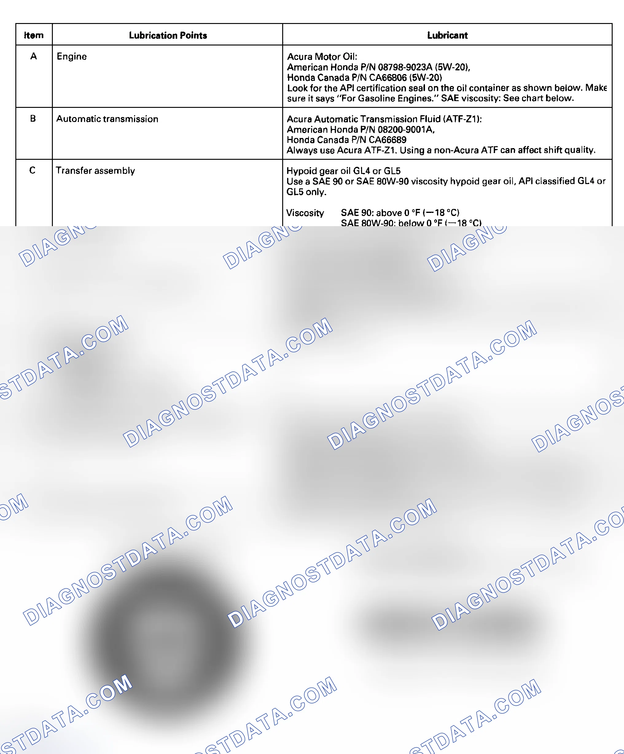 Scheme 1: Lubricants And Fluids