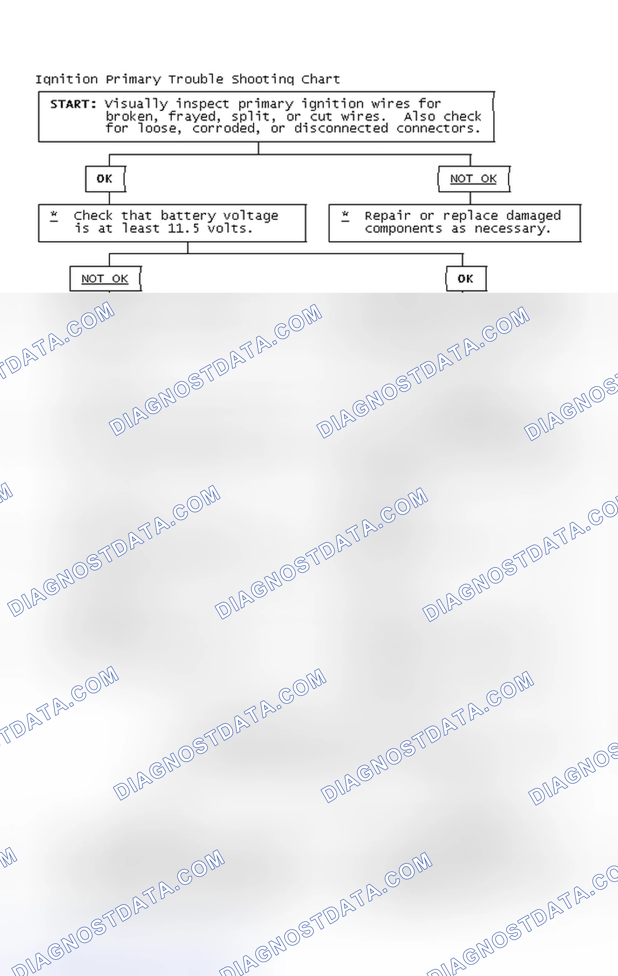 Scheme 4: Ignition Primary Trouble Shooting Chart