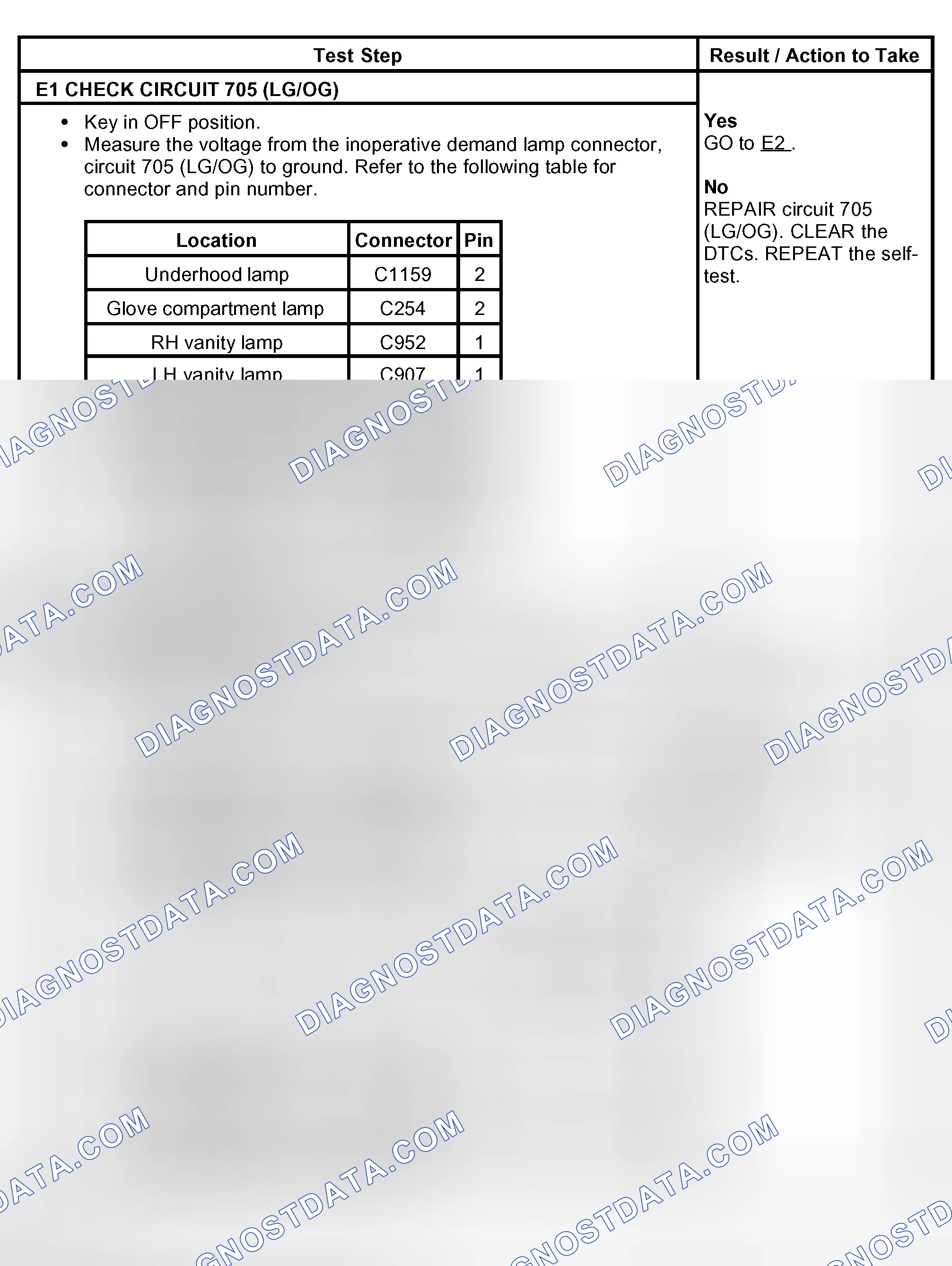Scheme 9: PINPOINT TEST E: AN INDIVIDUAL DEMAND LAMP IS INOPERATIVE