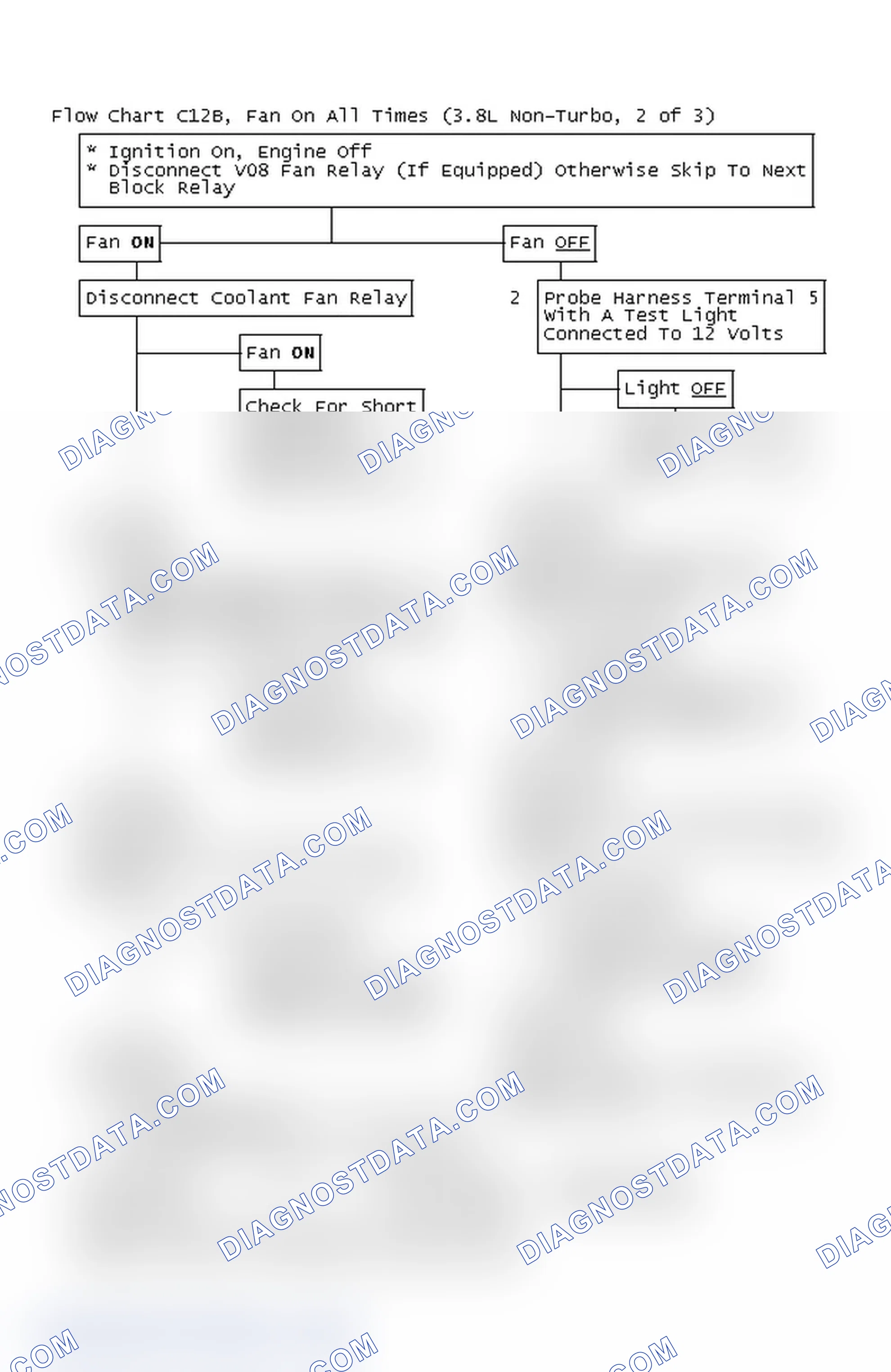 Scheme 156: Flow Chart C12B, Fan On All Times (3.8L Non-Turbo, 2 of 3)