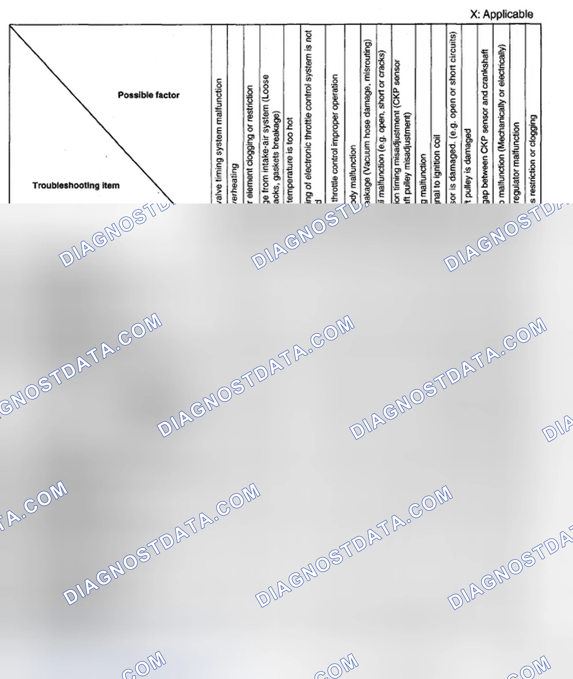 Scheme 6