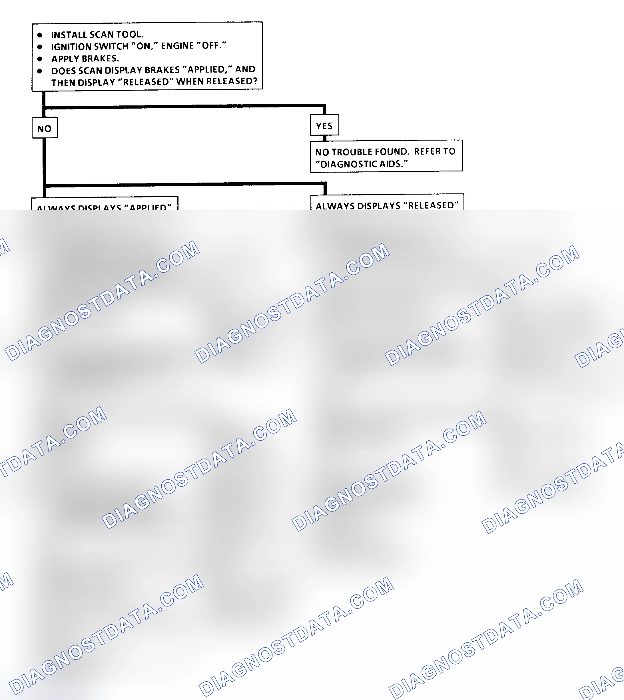 Scheme 327: Diagnostic Aids