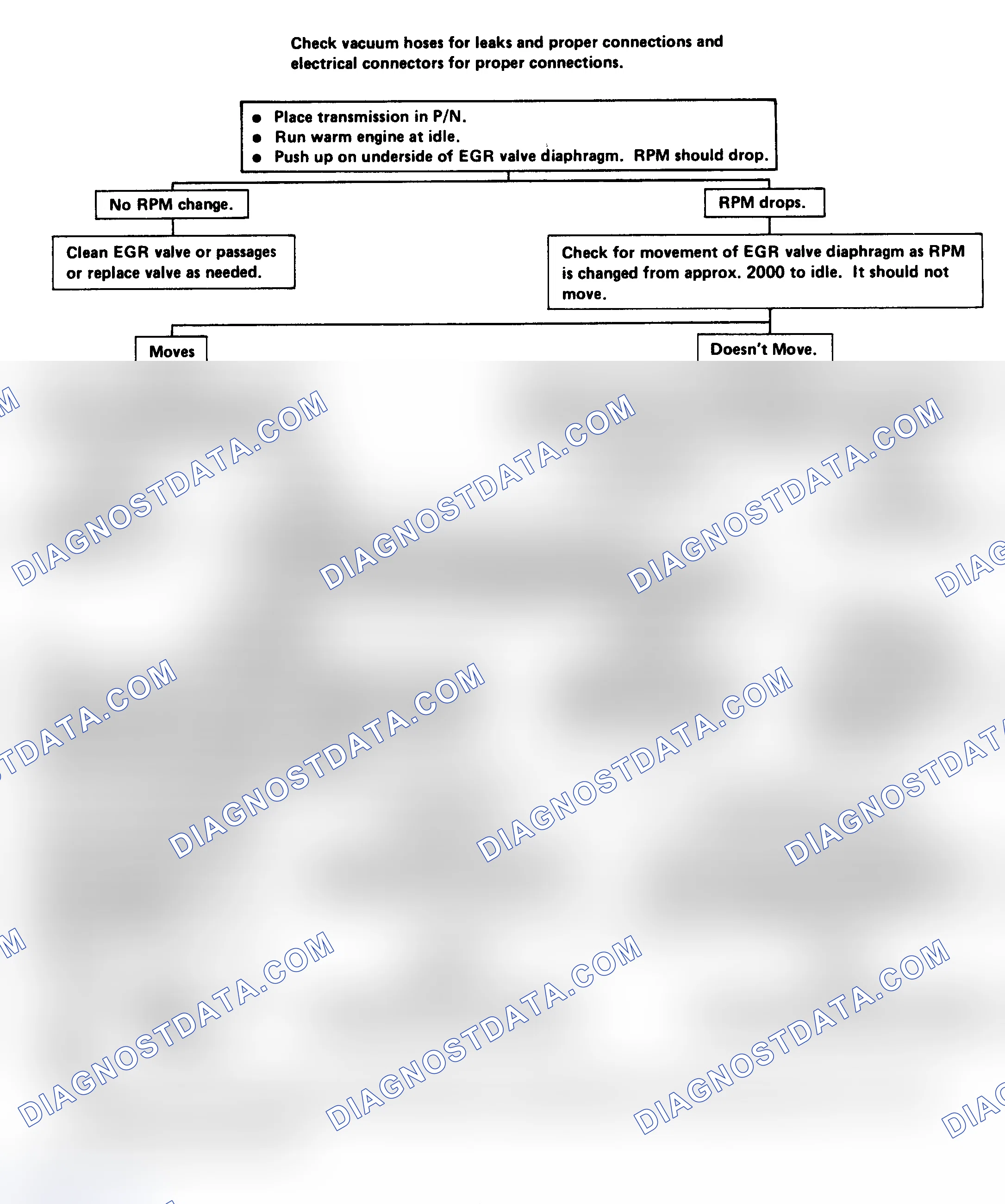 Scheme 137: Pulse Width Modulated (PWM) EGR Check Flow Chart
