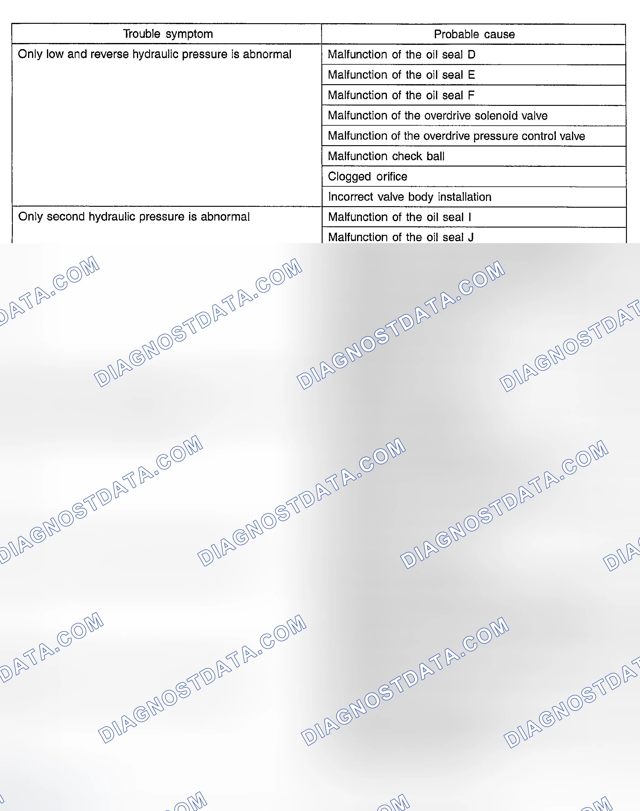 Scheme 49