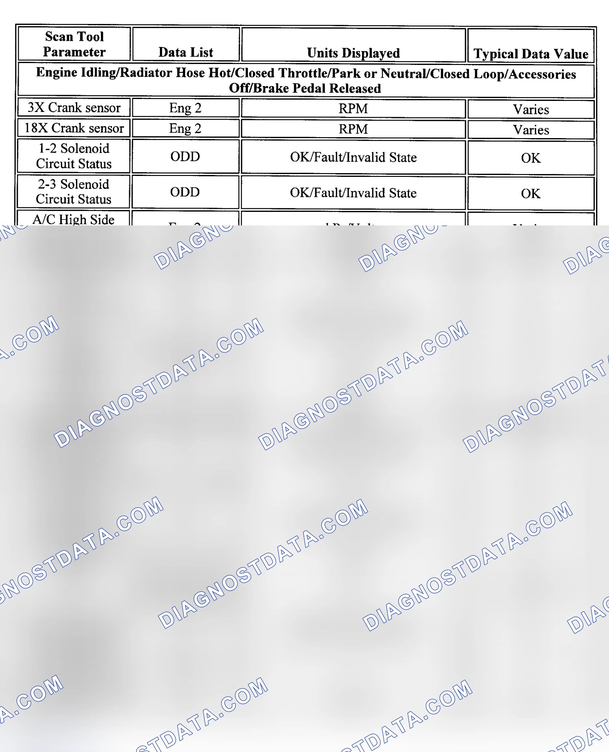 Scheme 34: PID Values (Bonneville, LeSabre & Park Avenue)