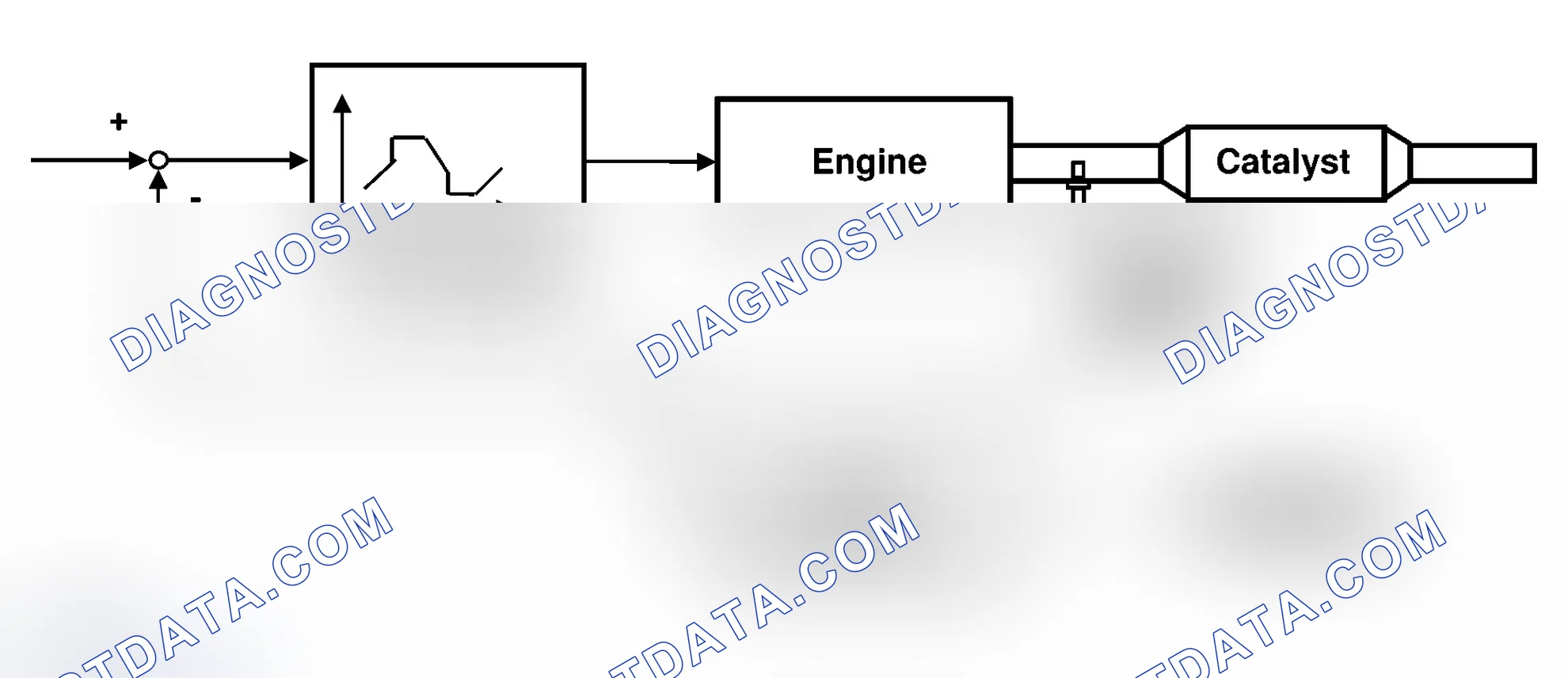 Scheme 27: Oxygen Sensor Monitoring Description