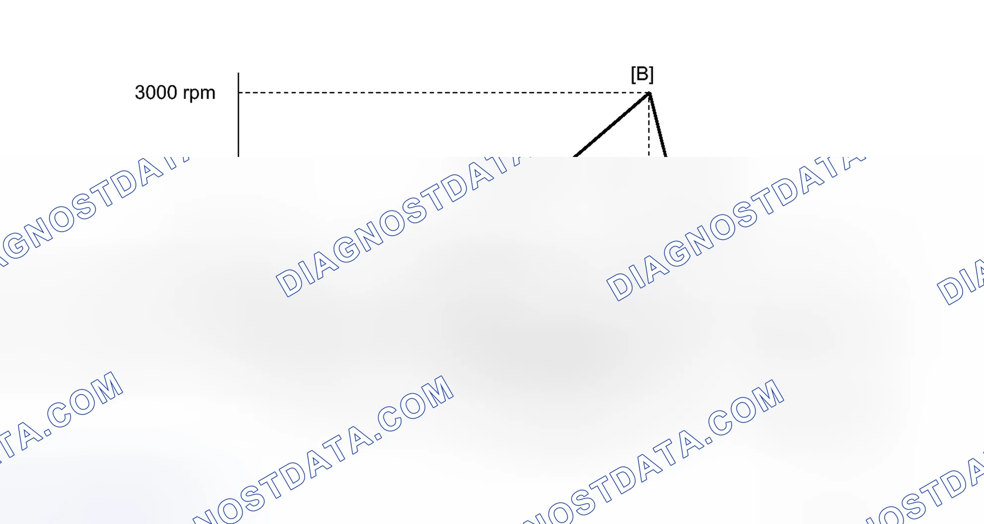 Scheme 506: CONFIRMATION DRIVING PATTERN