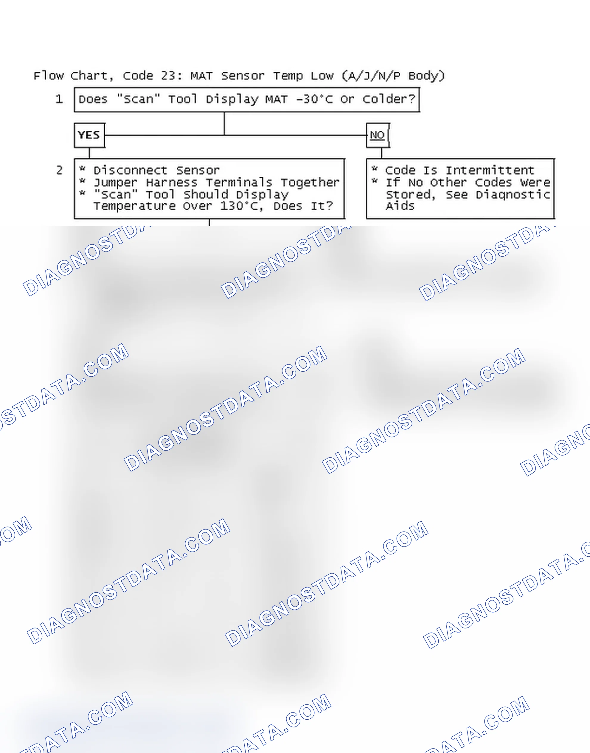 Scheme 436: Flow Chart, Code 23: MAT Sensor Temp Low (A/J/N/P Body)