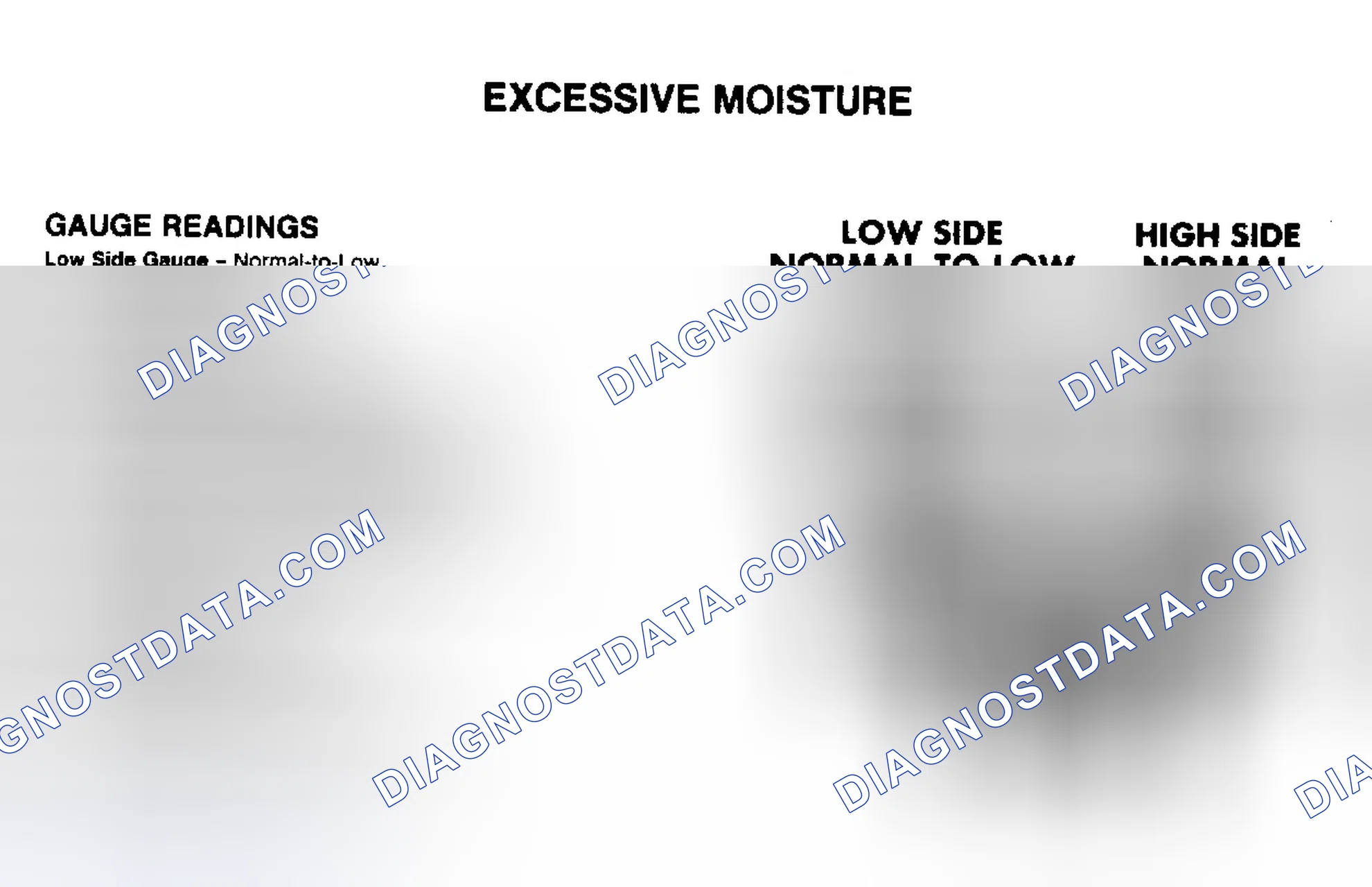 Scheme 11: PRESSURE GAUGE INDICATIONS