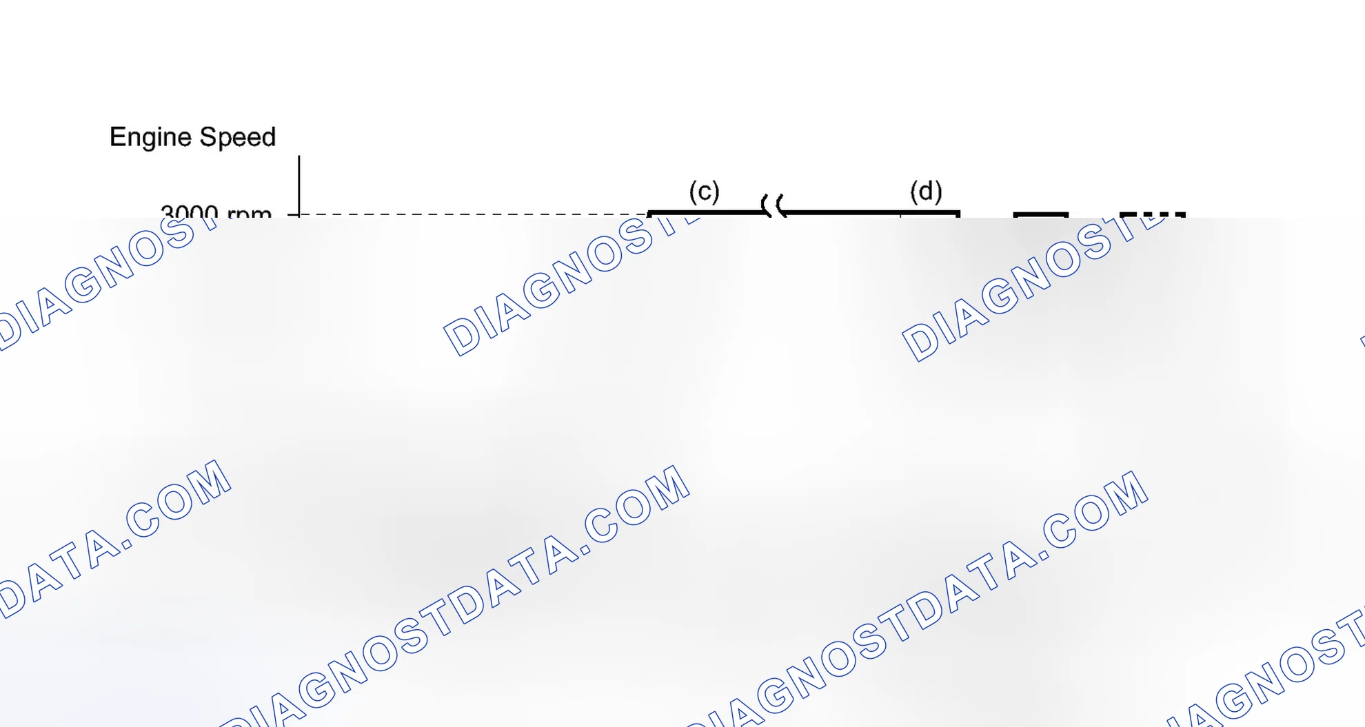 Scheme 155: CONDITIONING FOR SENSOR TESTING