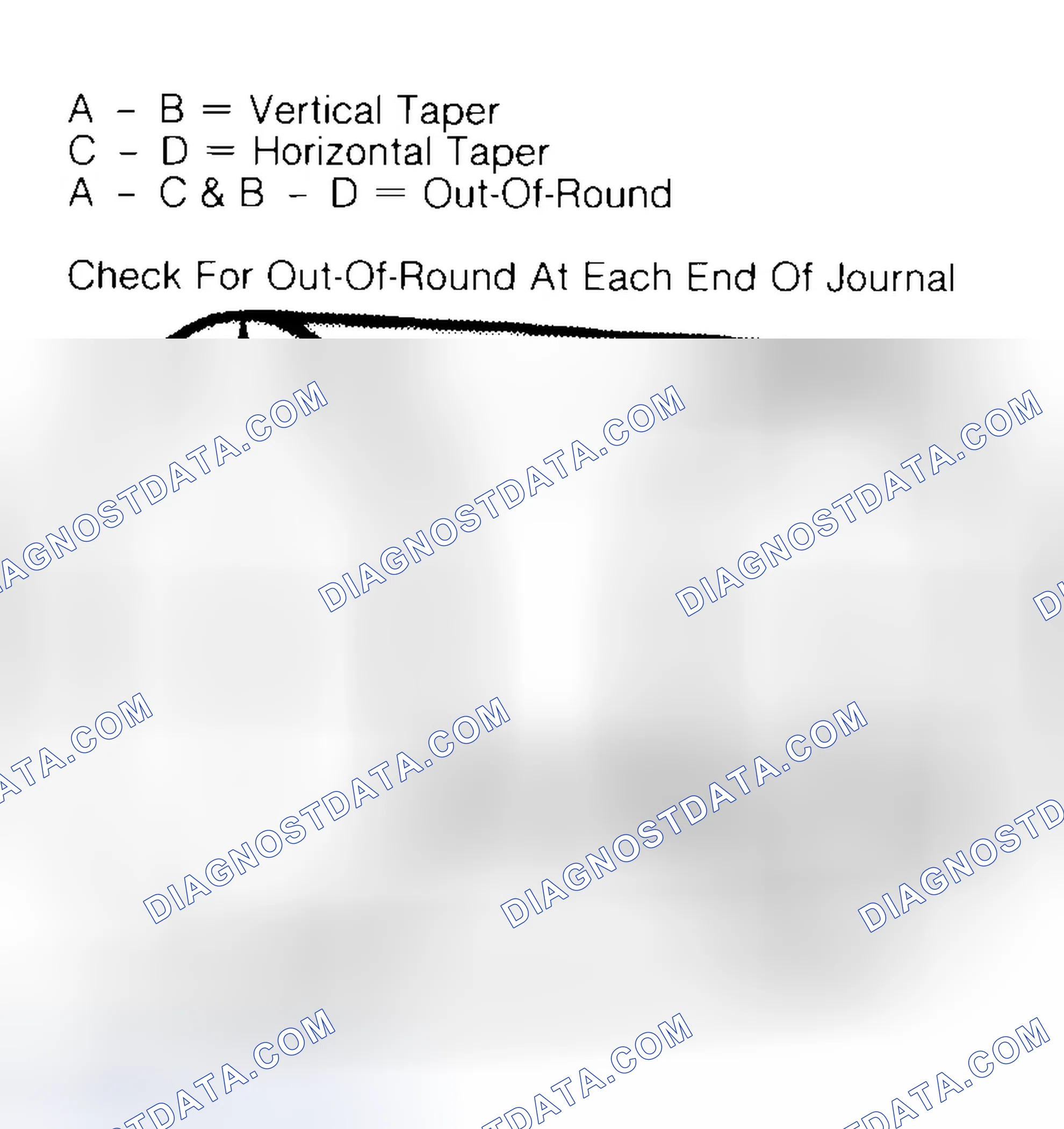 Scheme 5: Measuring Crankshaft Journals