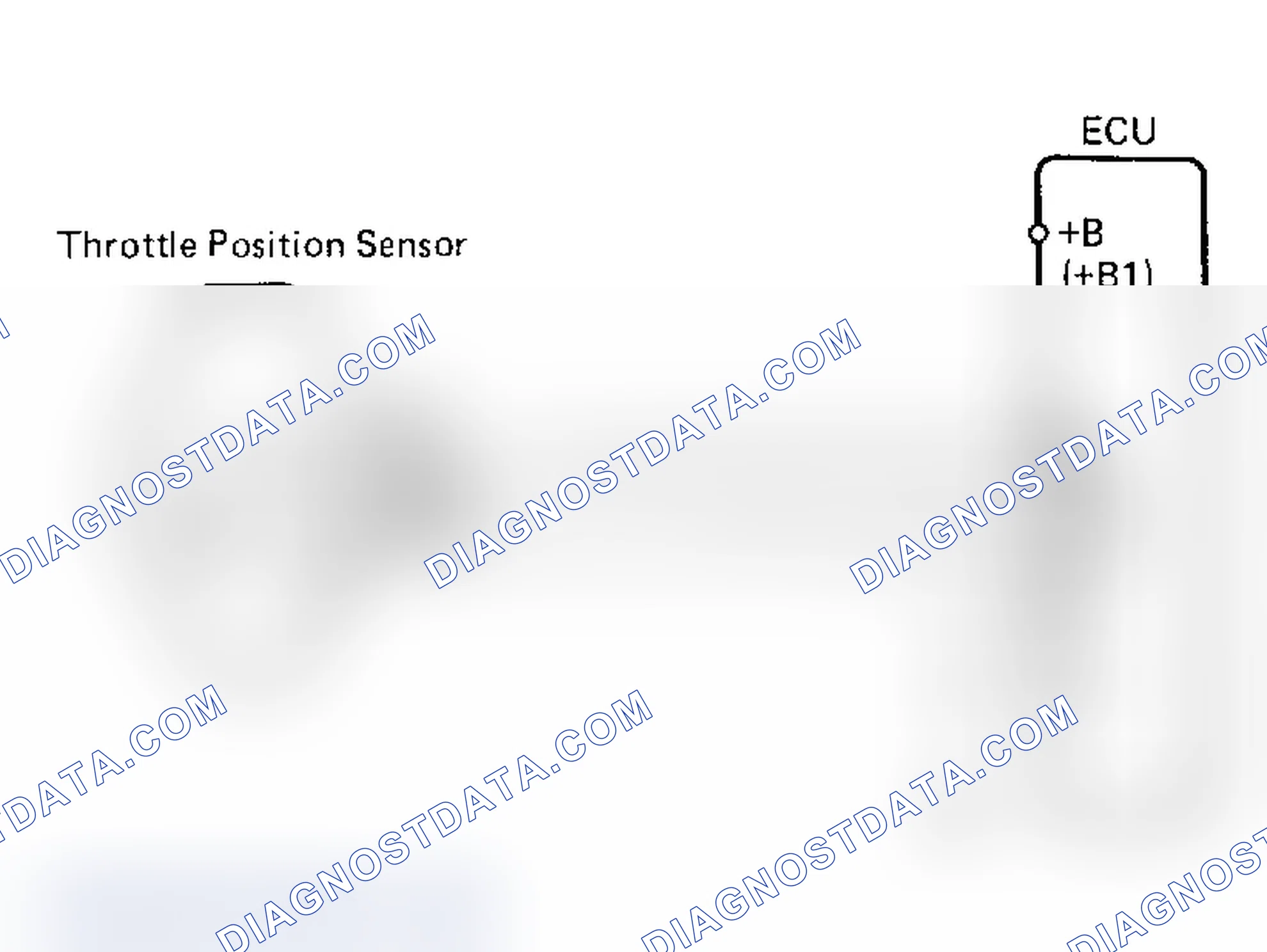 Scheme 42: Code 41/Test No. 7 Schematic Throttle Position Sensor Signal