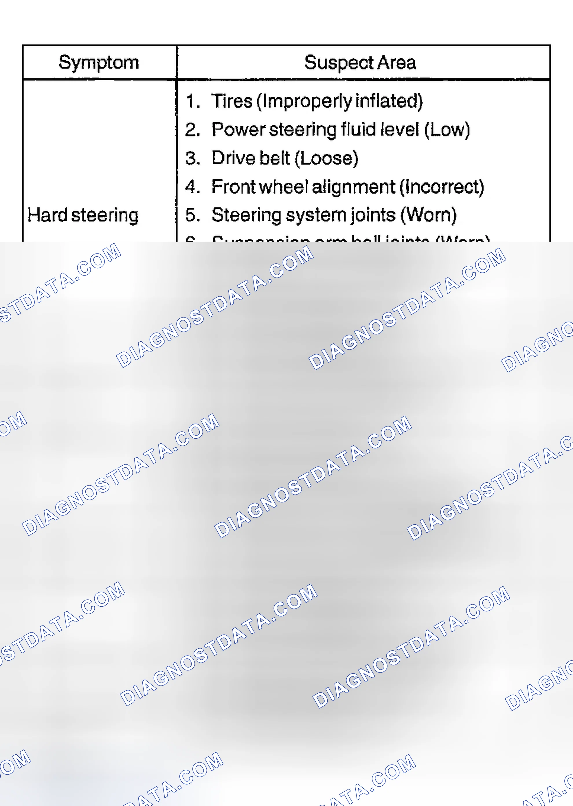 Scheme 1: PROBLEM SYMPTOMS TABLE