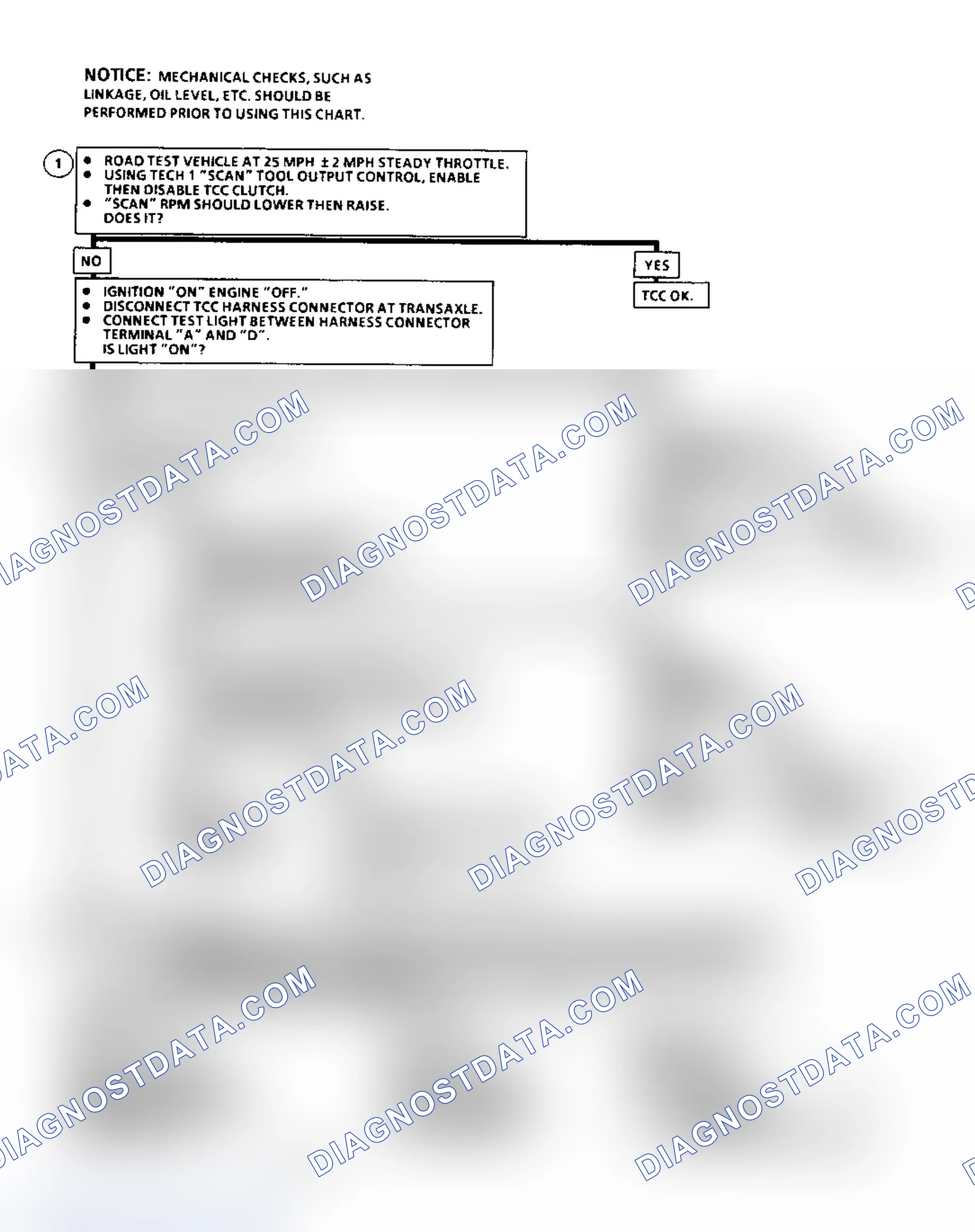 Scheme 200: Diagnostic Aids