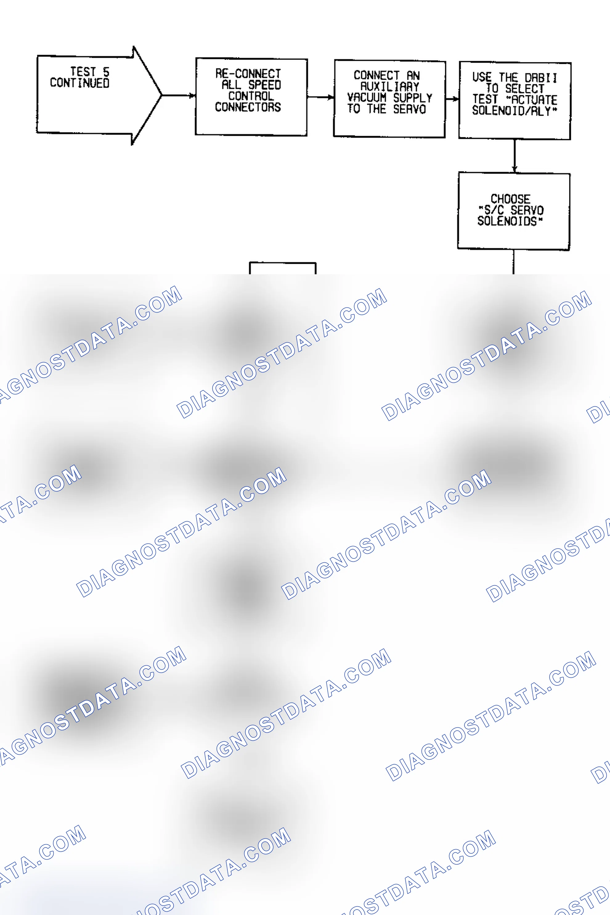 Scheme 414: SP5 (5 of 5) - Testing Servo Actuator