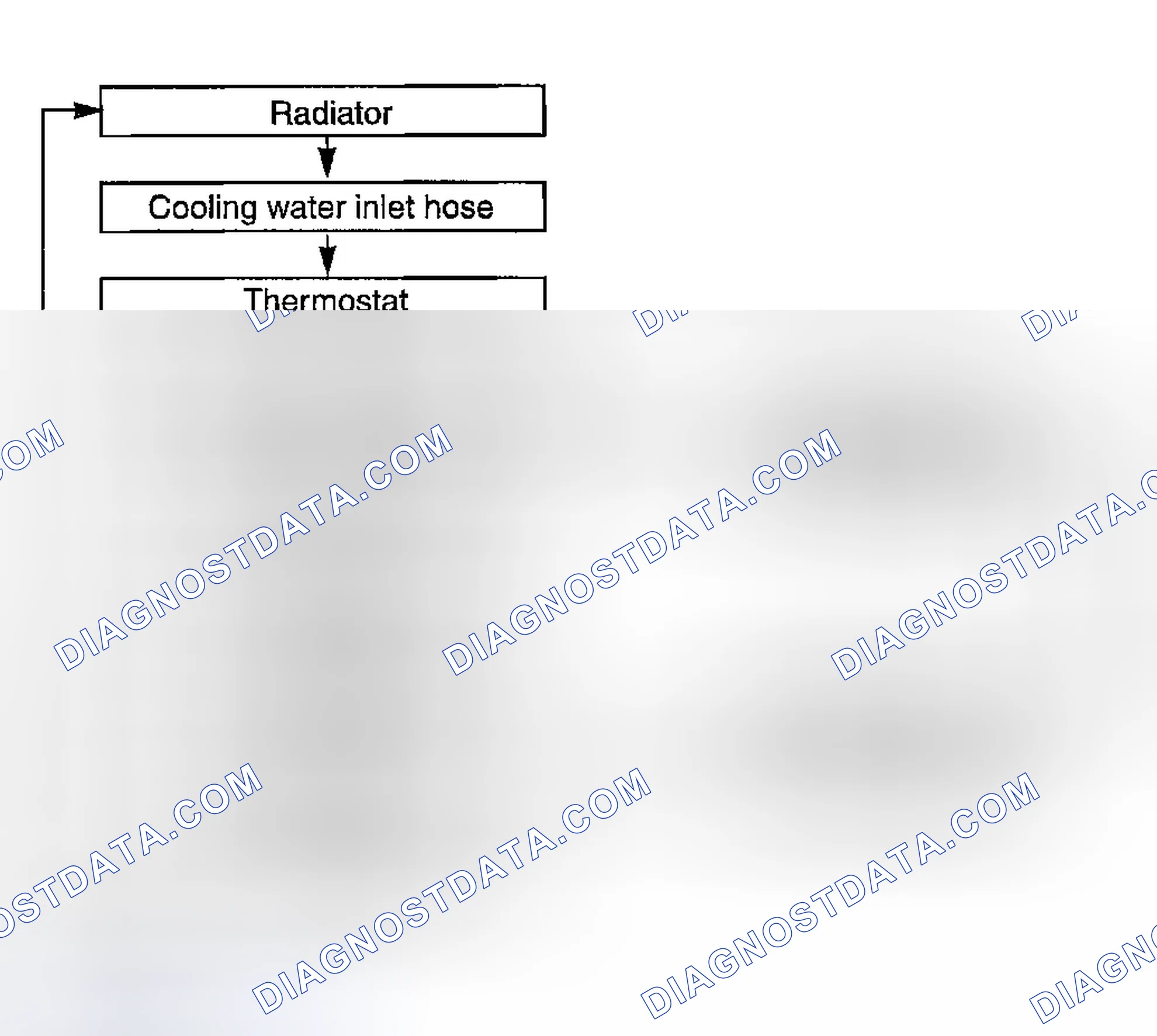 Scheme 140: INLET CONTROL