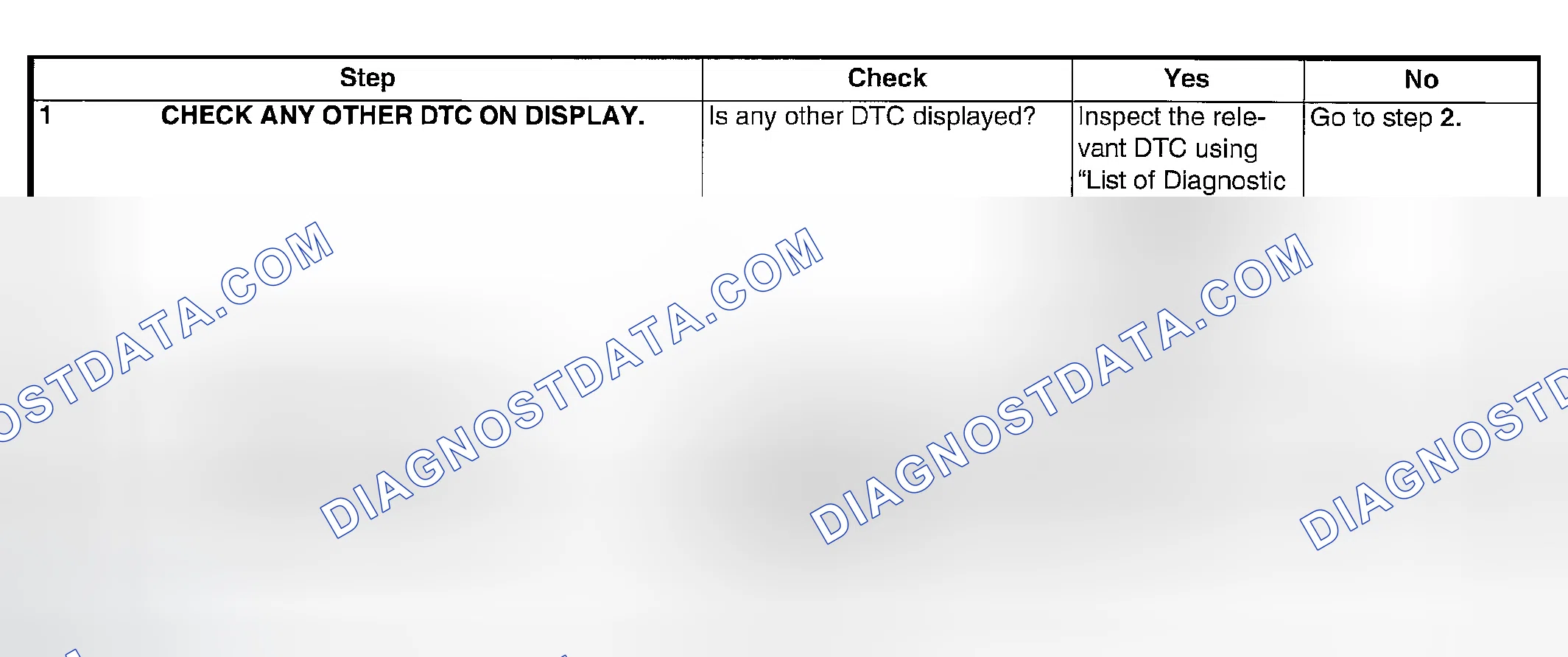 Scheme 1817: DIAGNOSTIC PROCEDURE