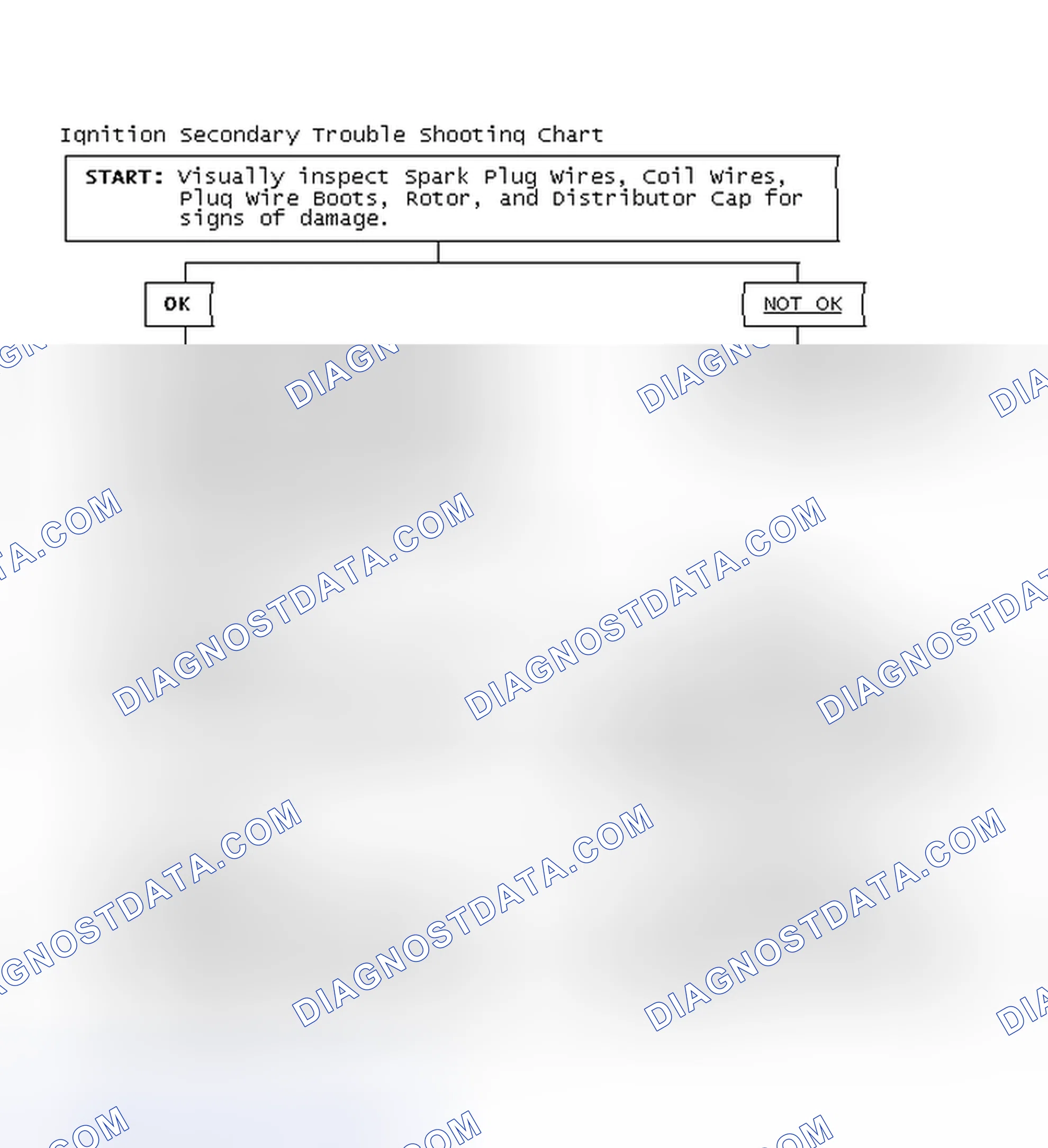 Scheme 3: Ignition Secondary Trouble Shooting Chart