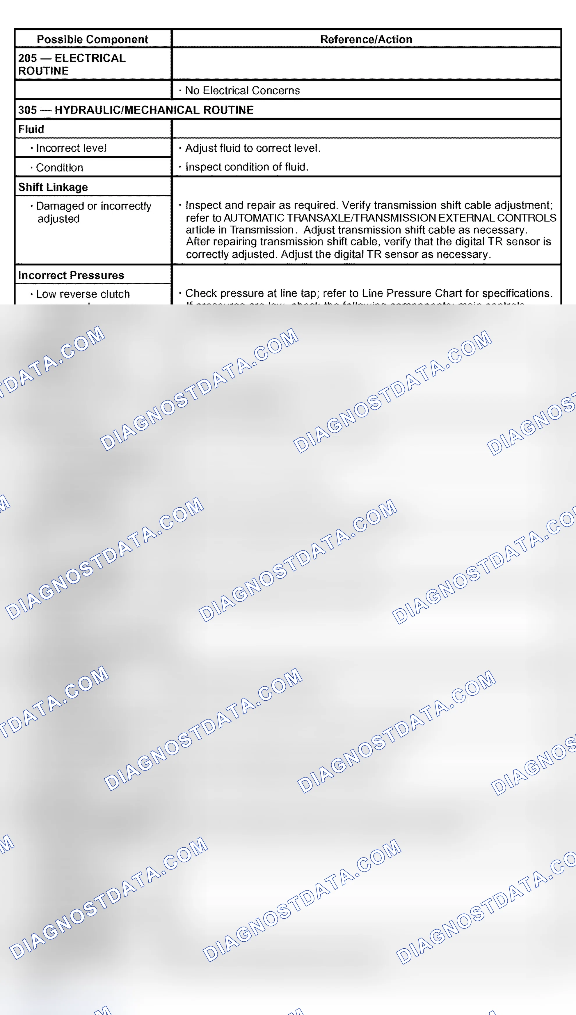 Scheme 51: Engagement Concern: Delayed/Soft Reverse
