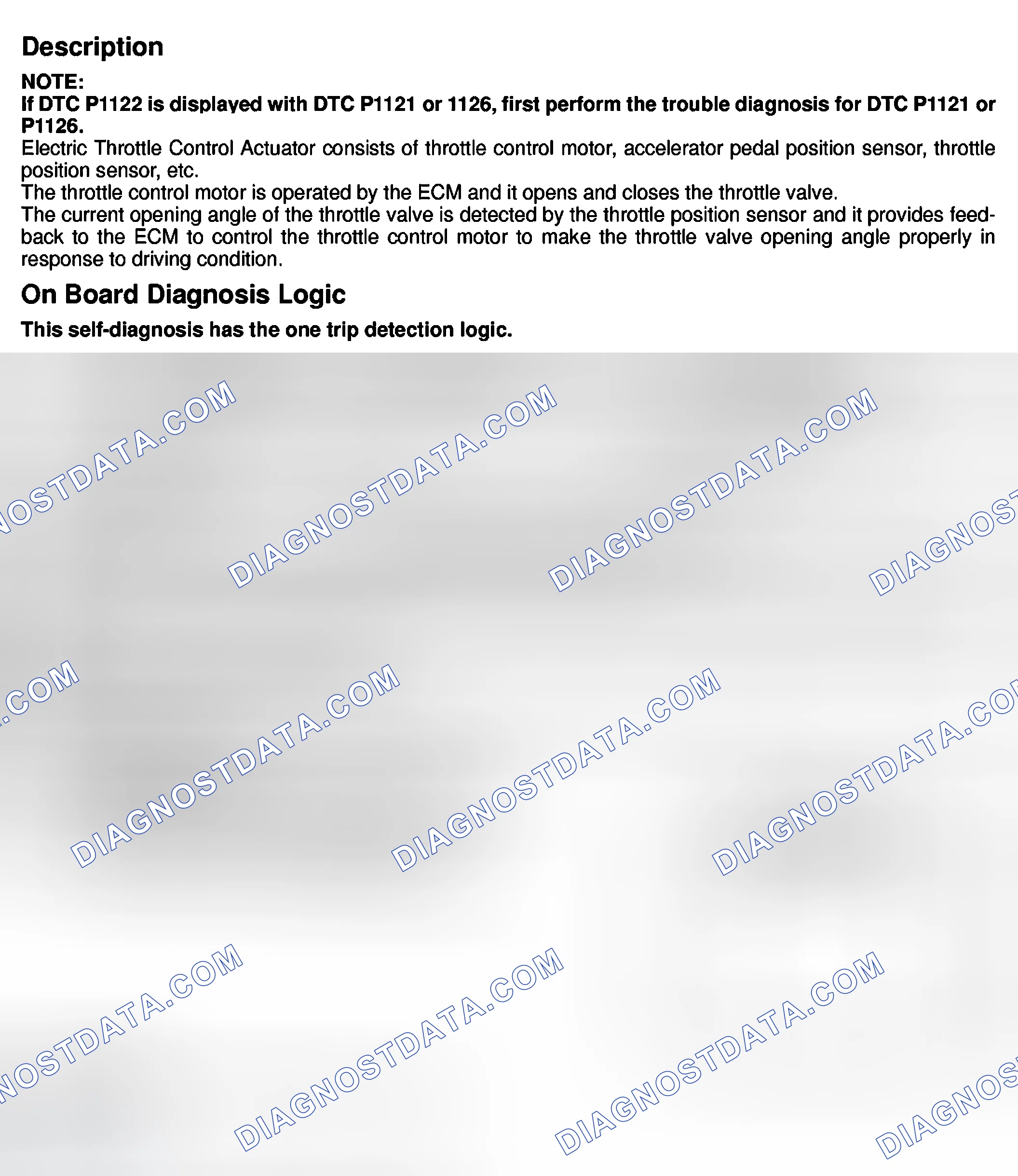 Scheme 223: Description, On Board Diagnosis Logic, Fail-Safe Mode & DTC Confirmation Procedure