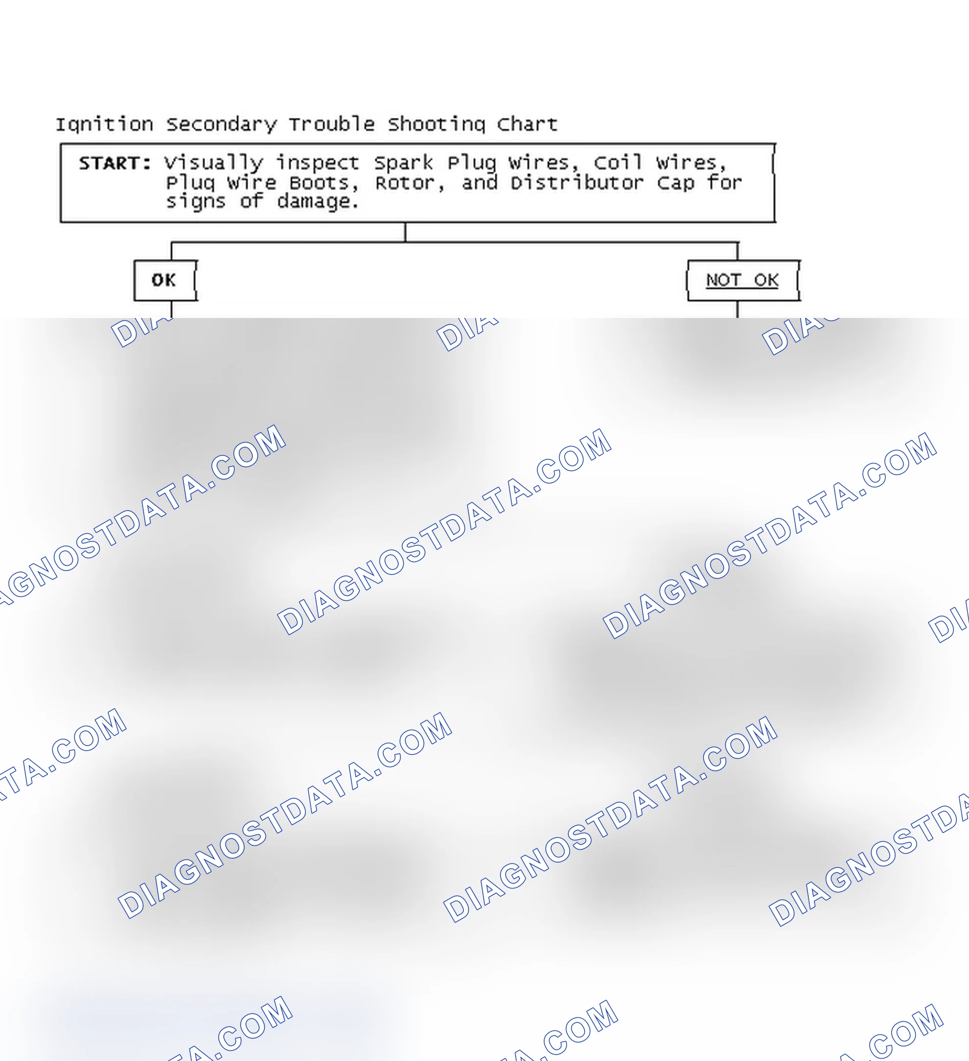 Scheme 1: Ignition Secondary Trouble Shooting Chart
