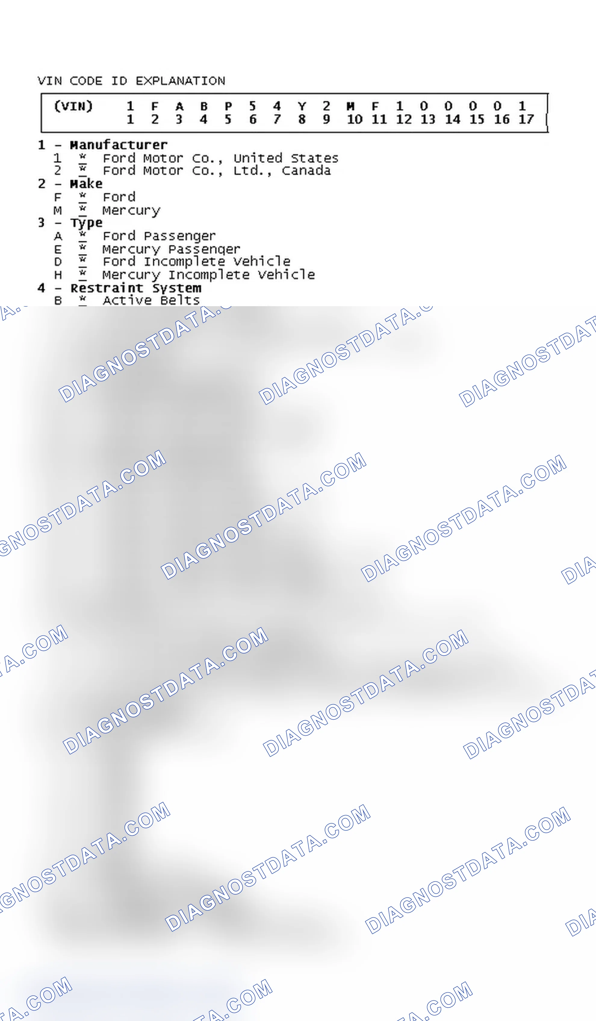 Scheme 3: VIN Code ID Explanation