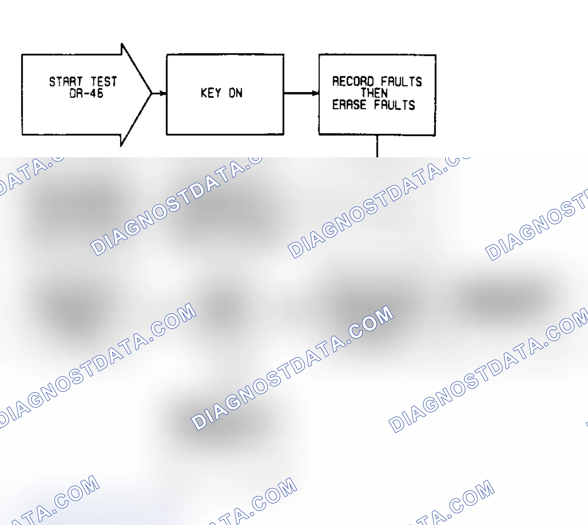 Scheme 228: DR46: Flow Chart