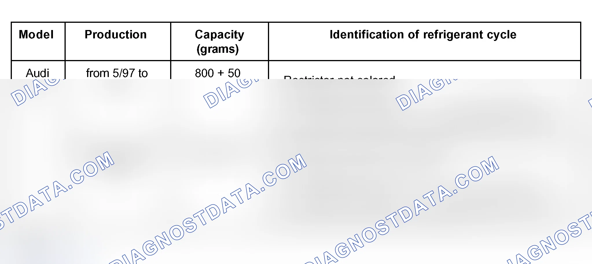 Scheme 95: Capacities for the Audi A6