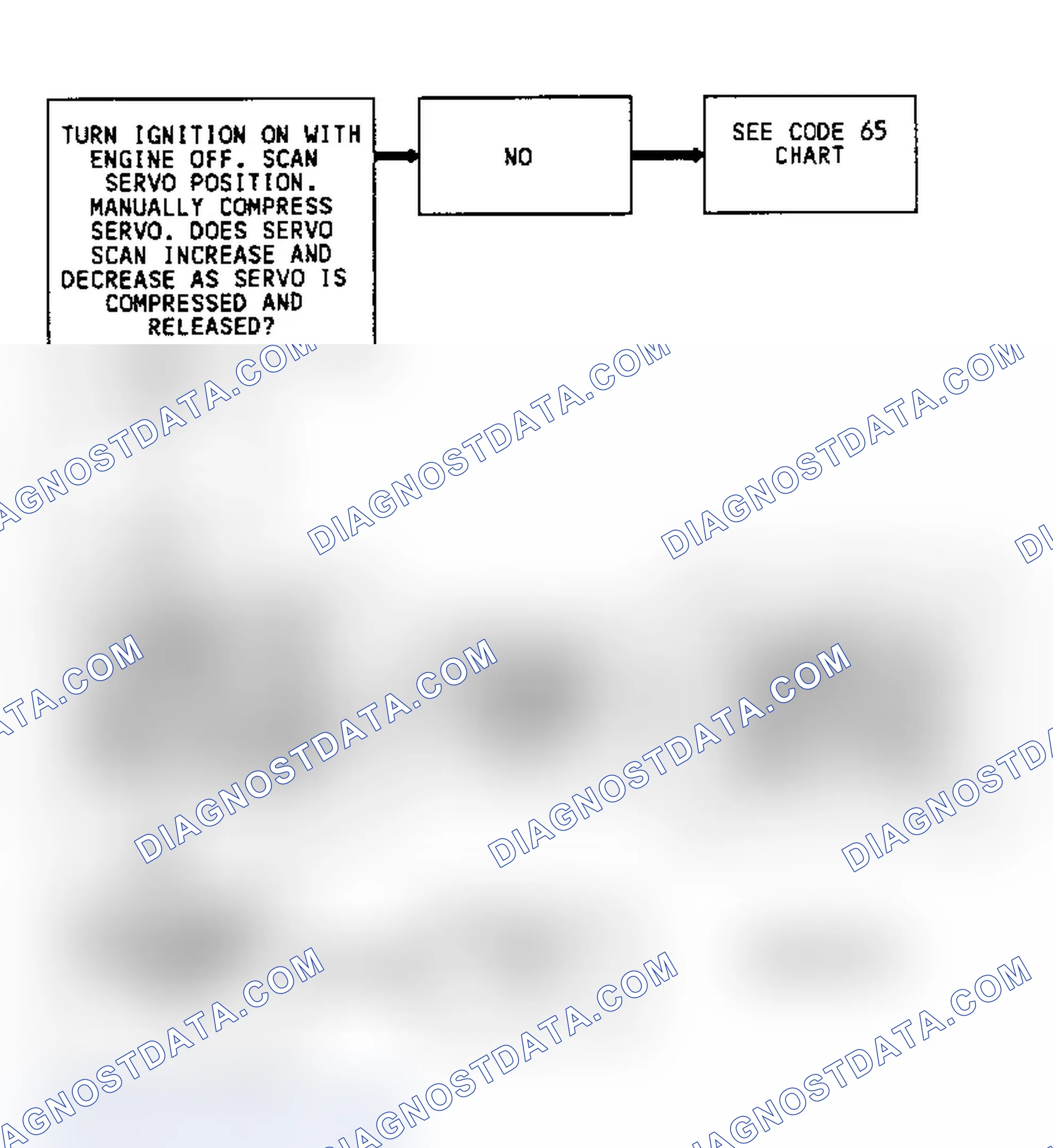Scheme 242: Code 63 Flow Chart (3.8L Except "E" Body) Cruise System Problem