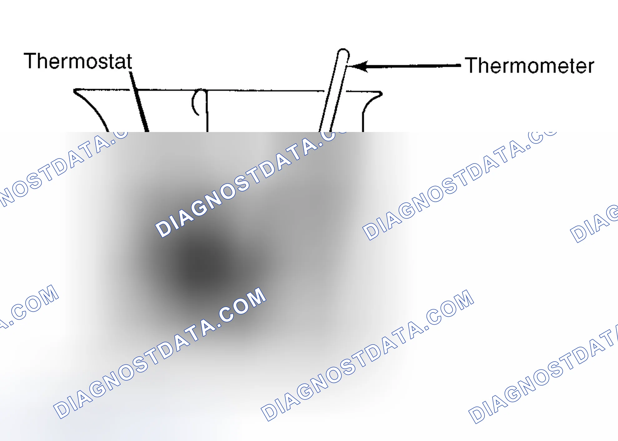 Scheme 1: Testing Thermostat in Coolant/Water Solution