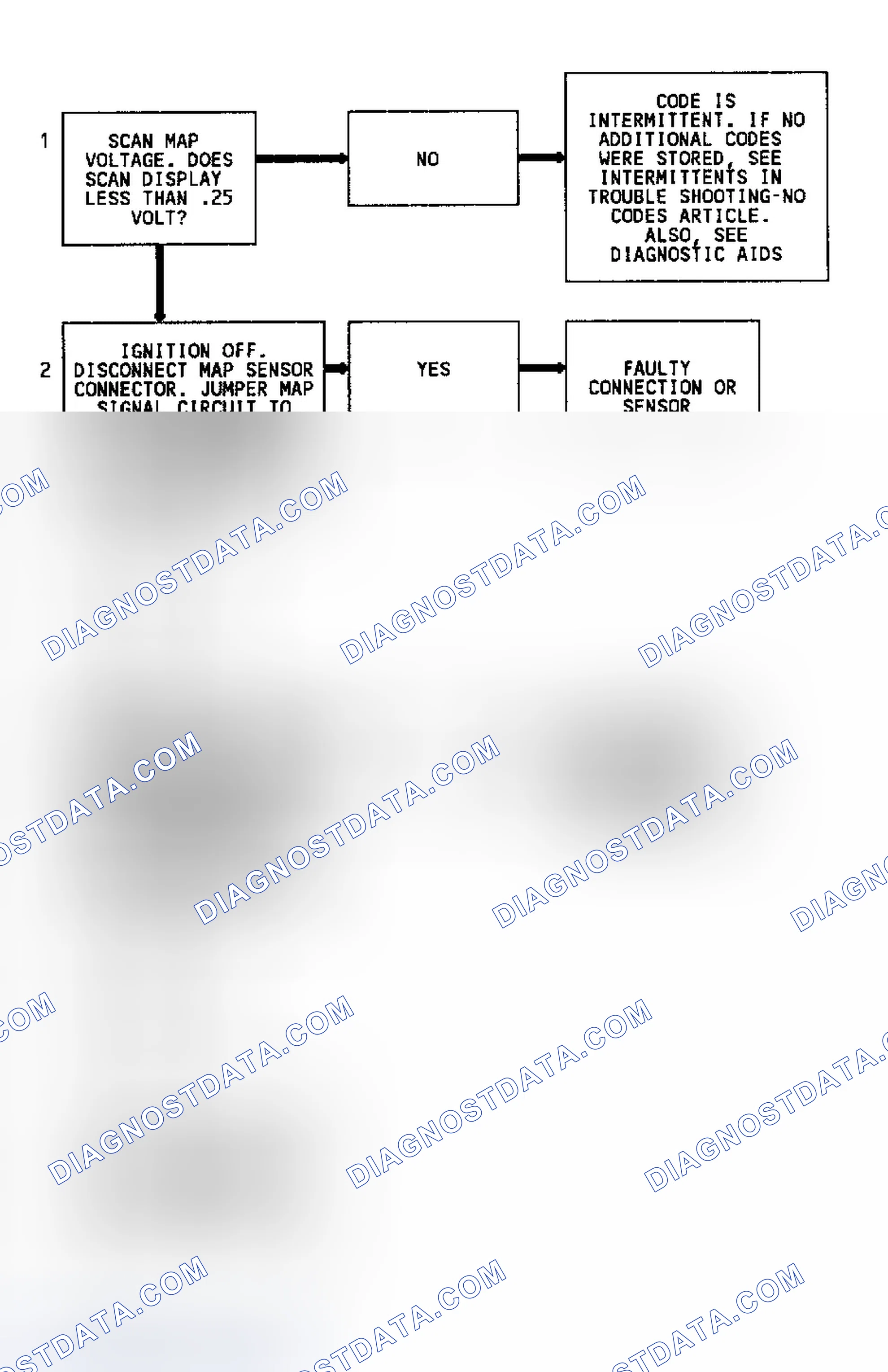 Scheme 234