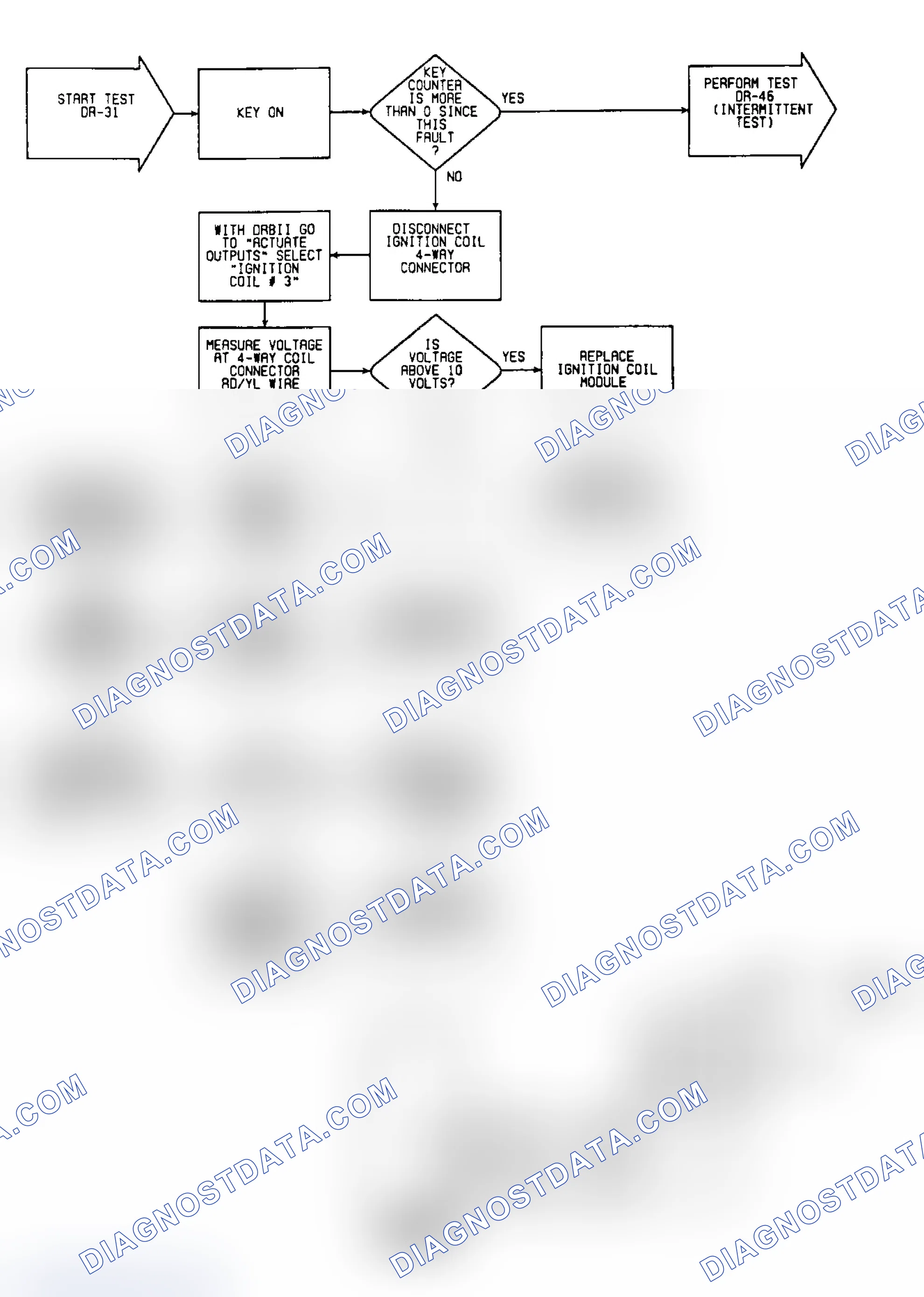 Scheme 420: DR31: Circuit Diagram & Flow Chart