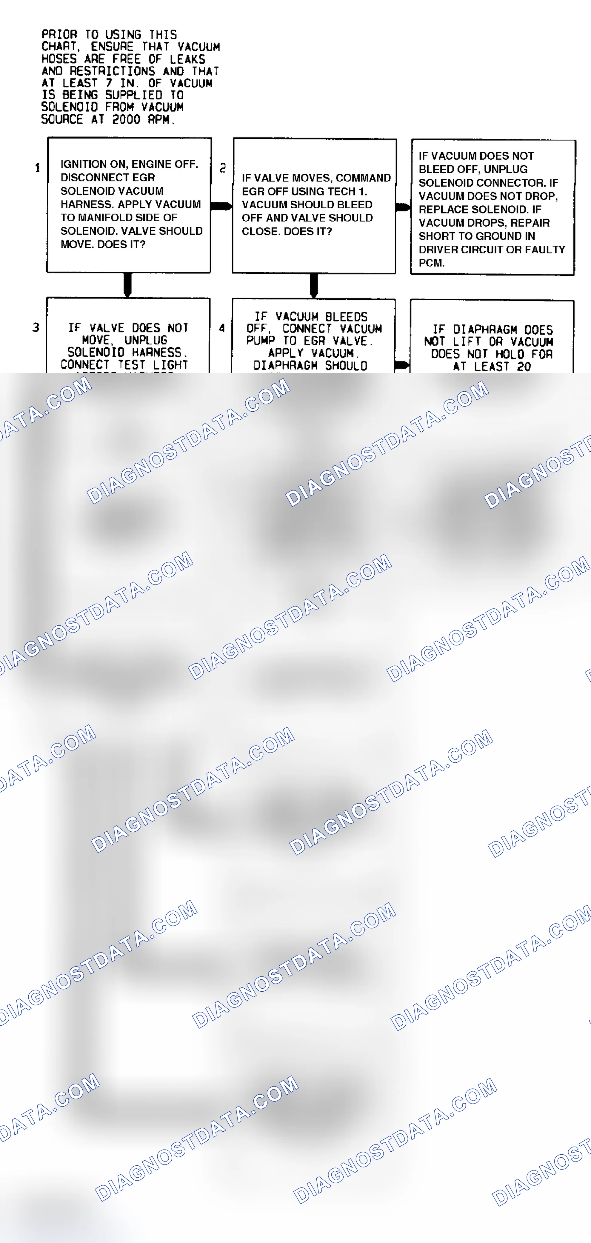 Scheme 261: Code 32 Flow Chart EGR Ckt. Error Using Manifold Vac., 2-Terminal Sol. & Back Press. EGR