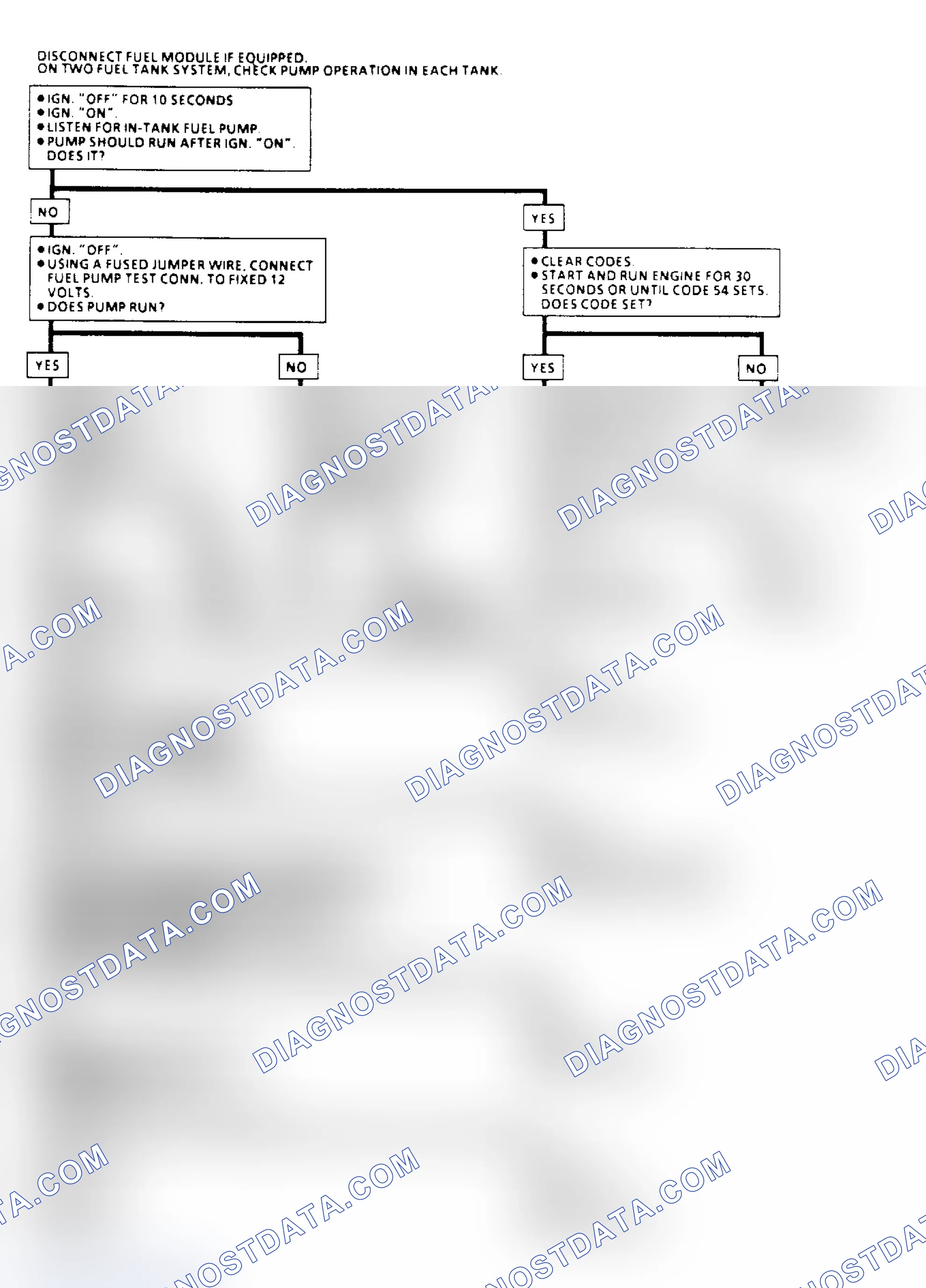 Scheme 79: Code 54: Fuel Pump Circuit Flow Chart