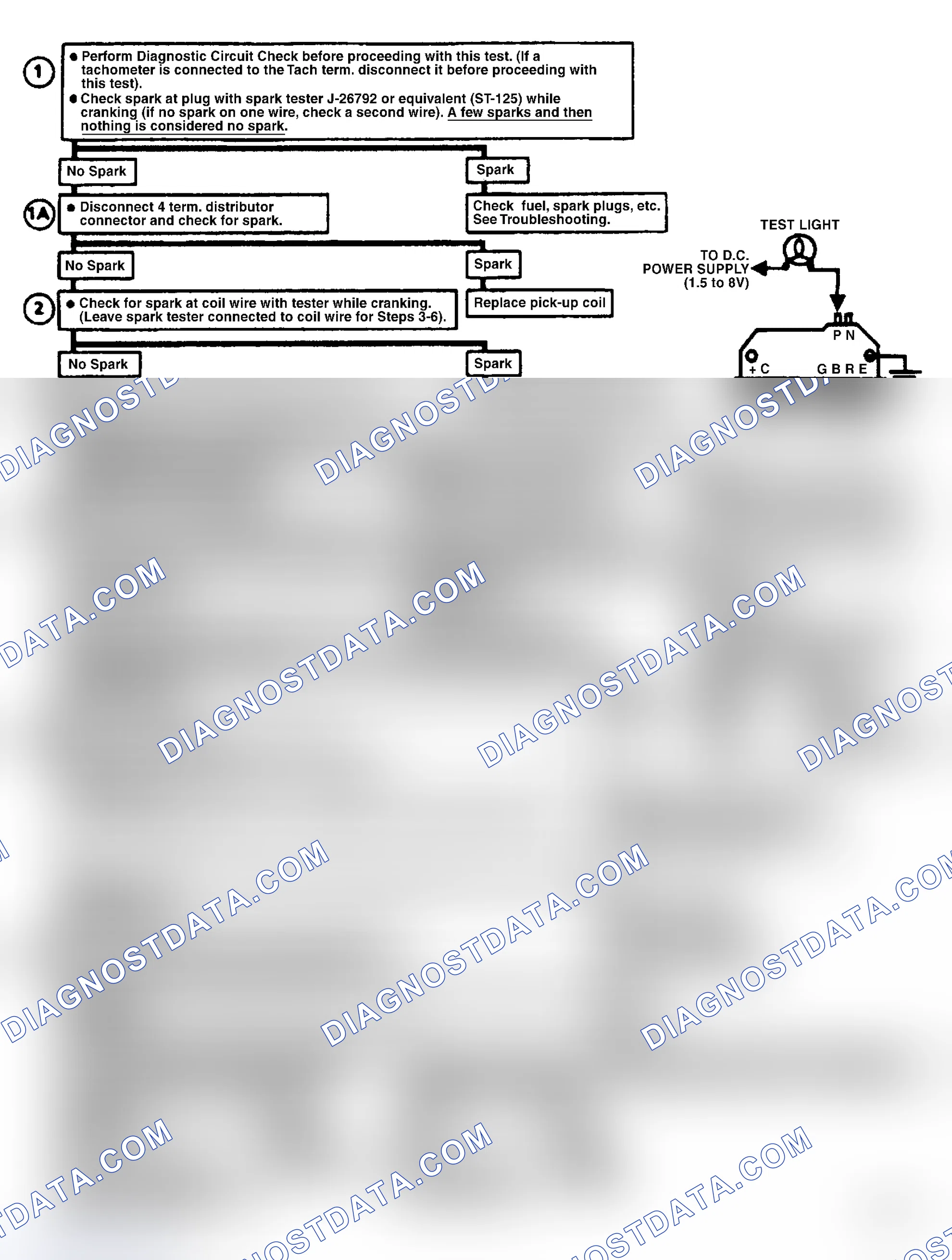 Scheme 37: Chart C4B, Ignition System Check